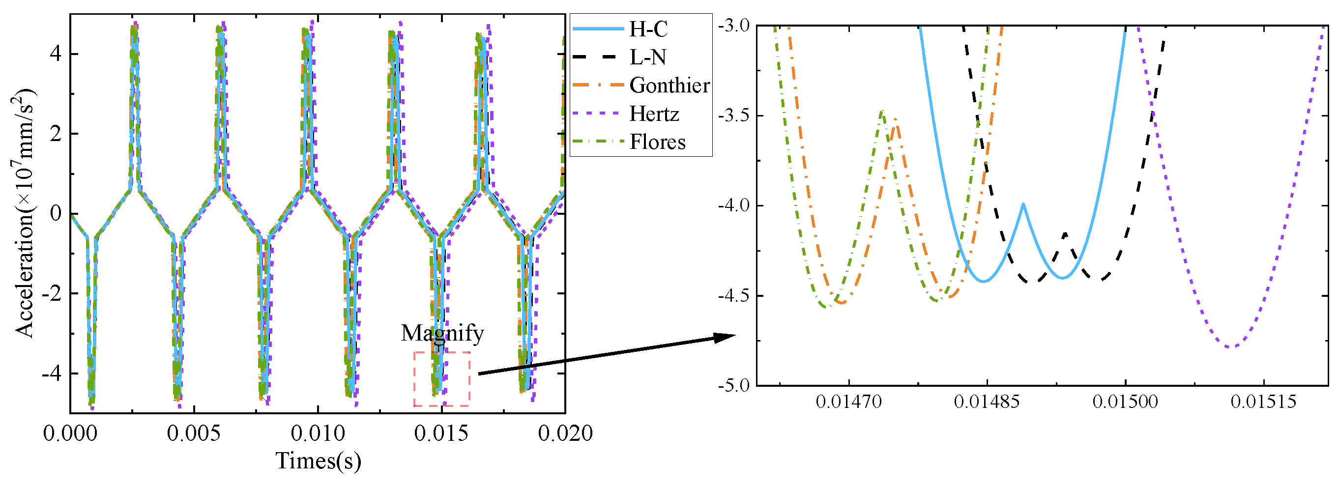 Machines 10 00814 g013