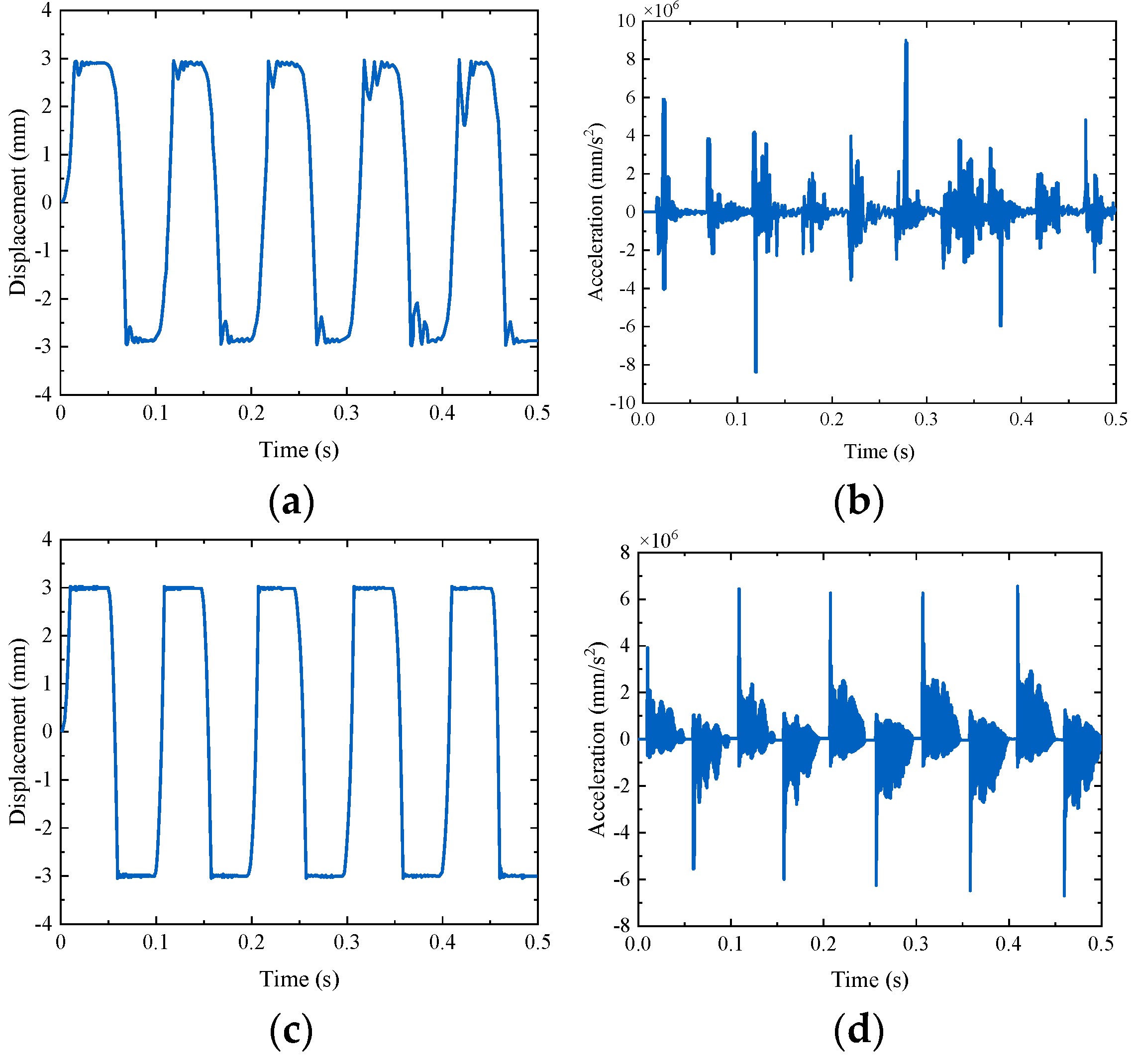 Machines 10 00814 g017