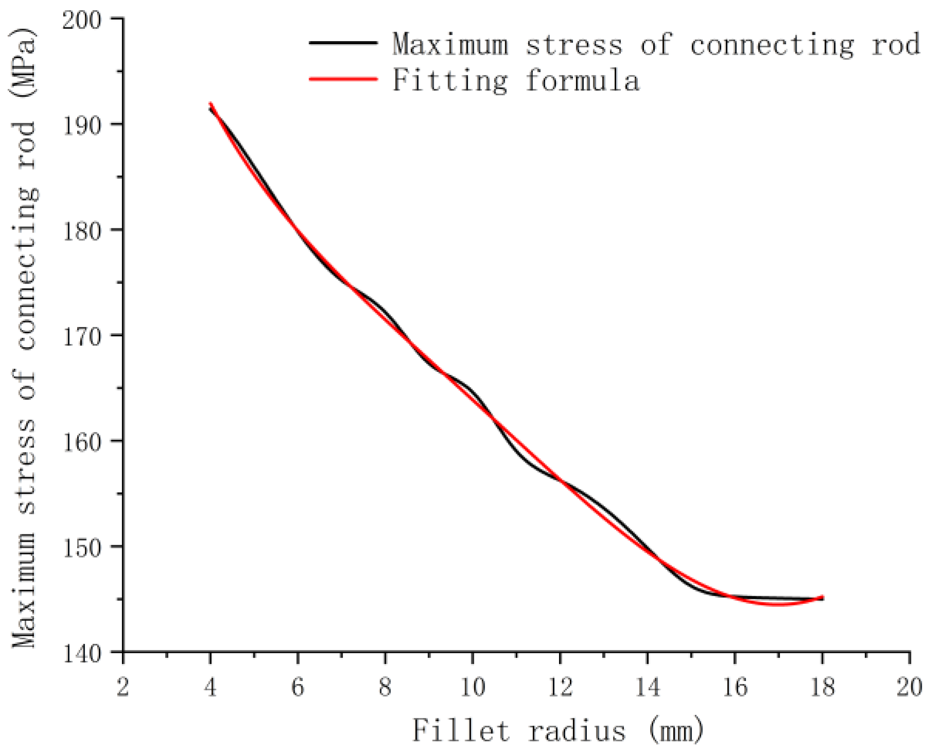 Machines 10 00815 g021