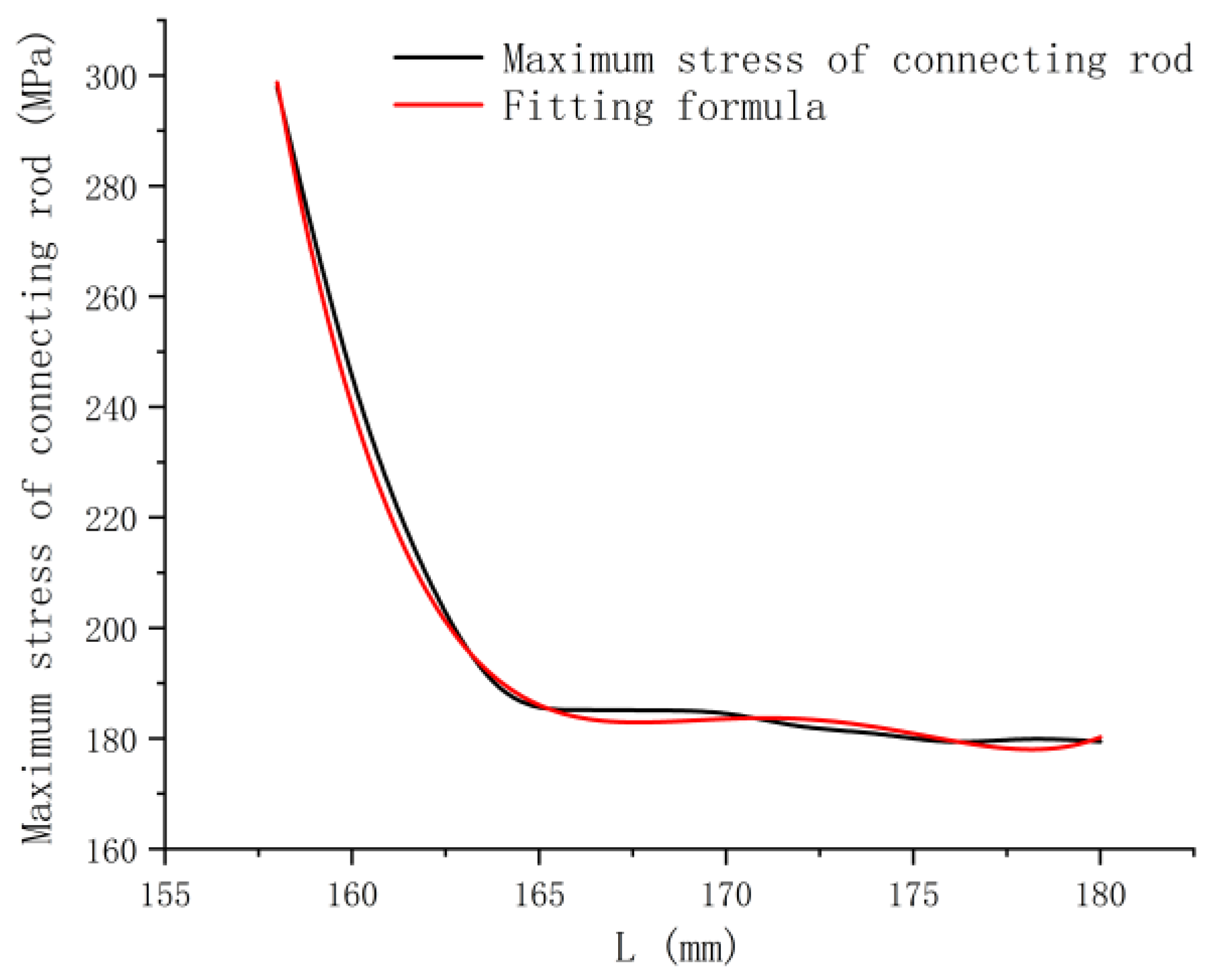 Machines 10 00815 g022