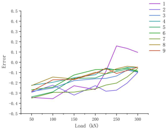 Machines 10 00815 g030