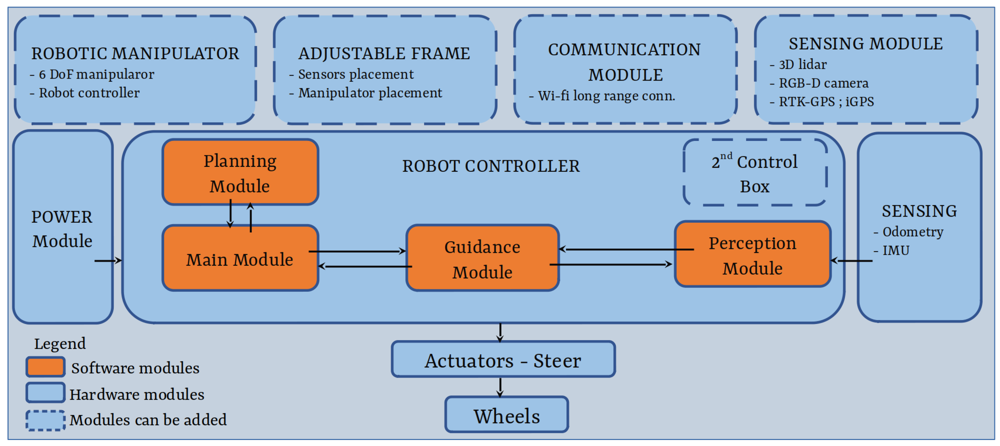 Machines 10 00817 g001