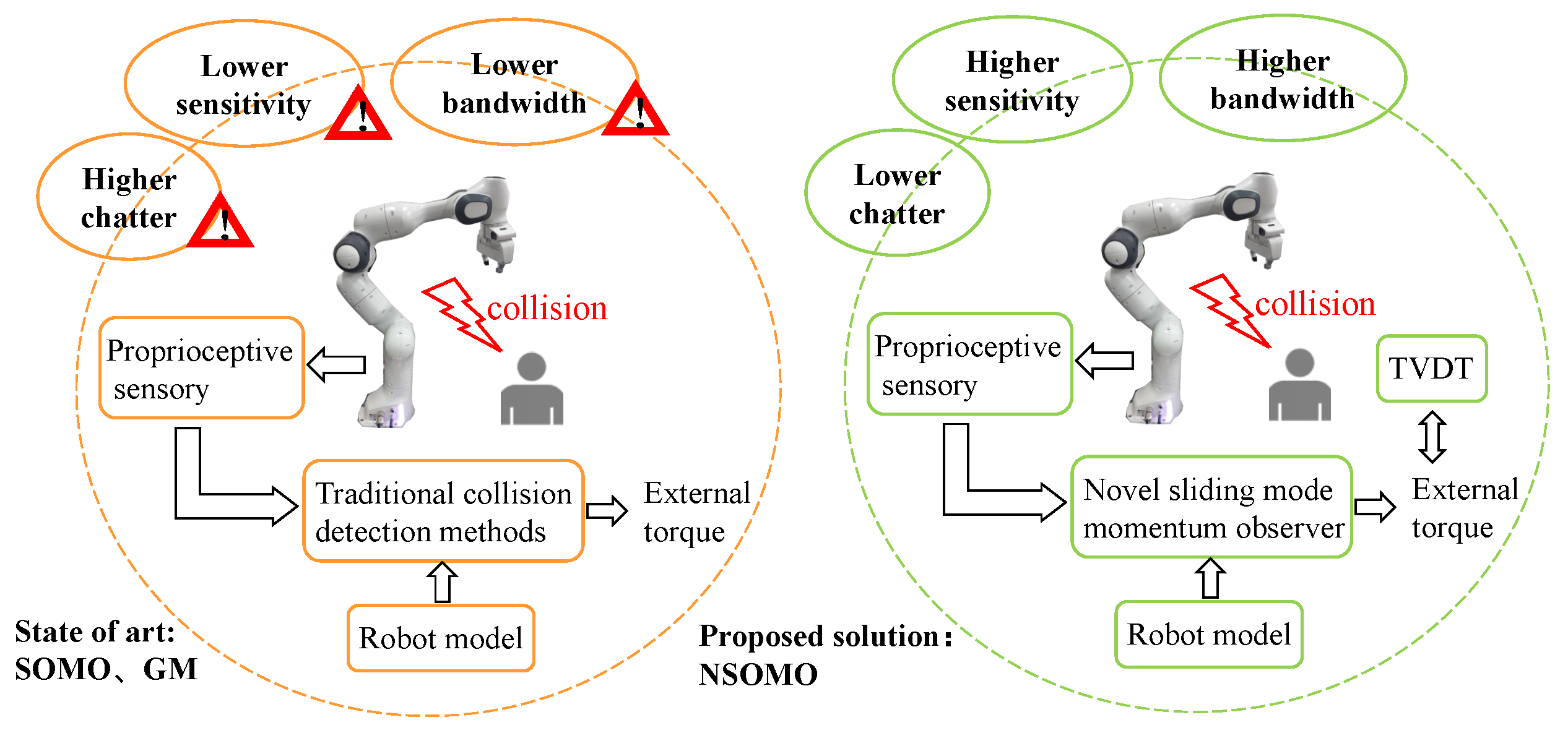 Machines 10 00818 g001
