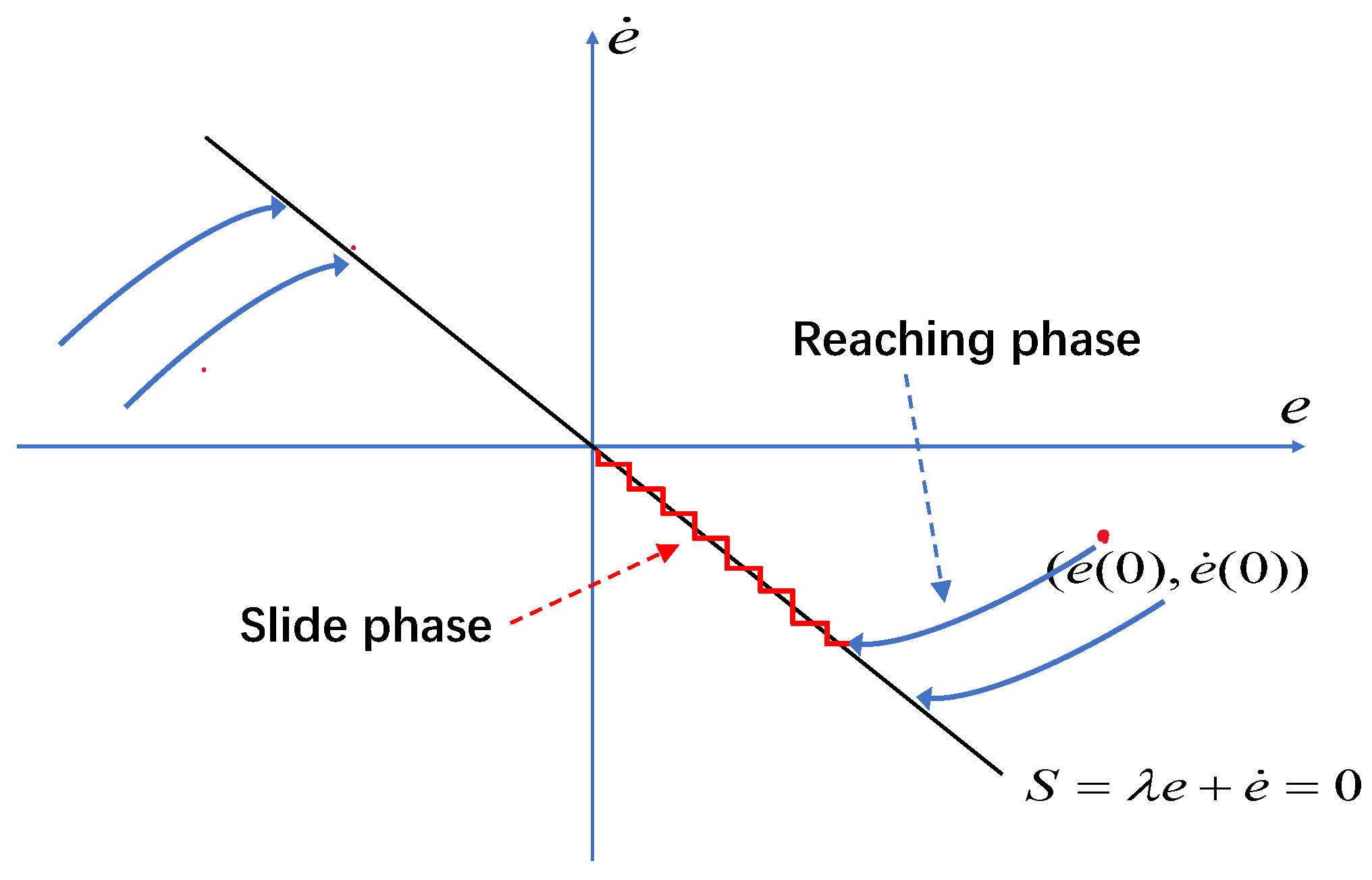Machines 10 00818 g002