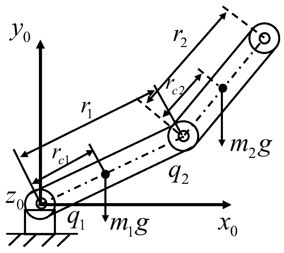 Machines 10 00818 g004