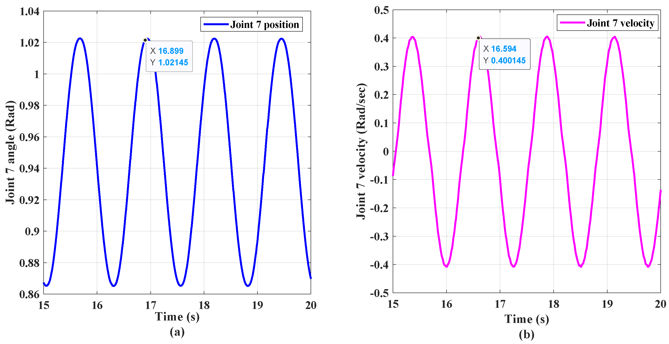 Machines 10 00818 g008