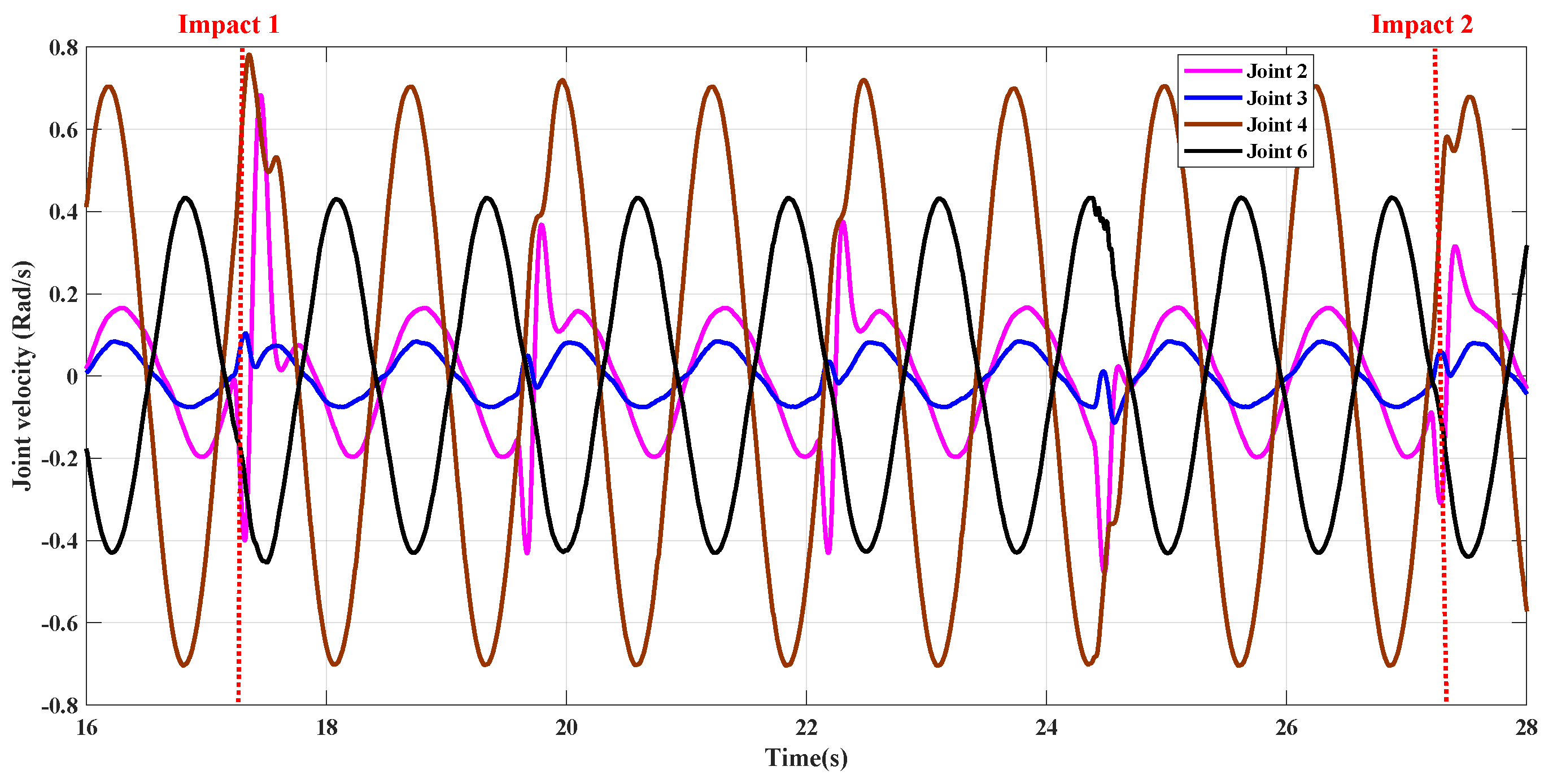 Machines 10 00818 g011