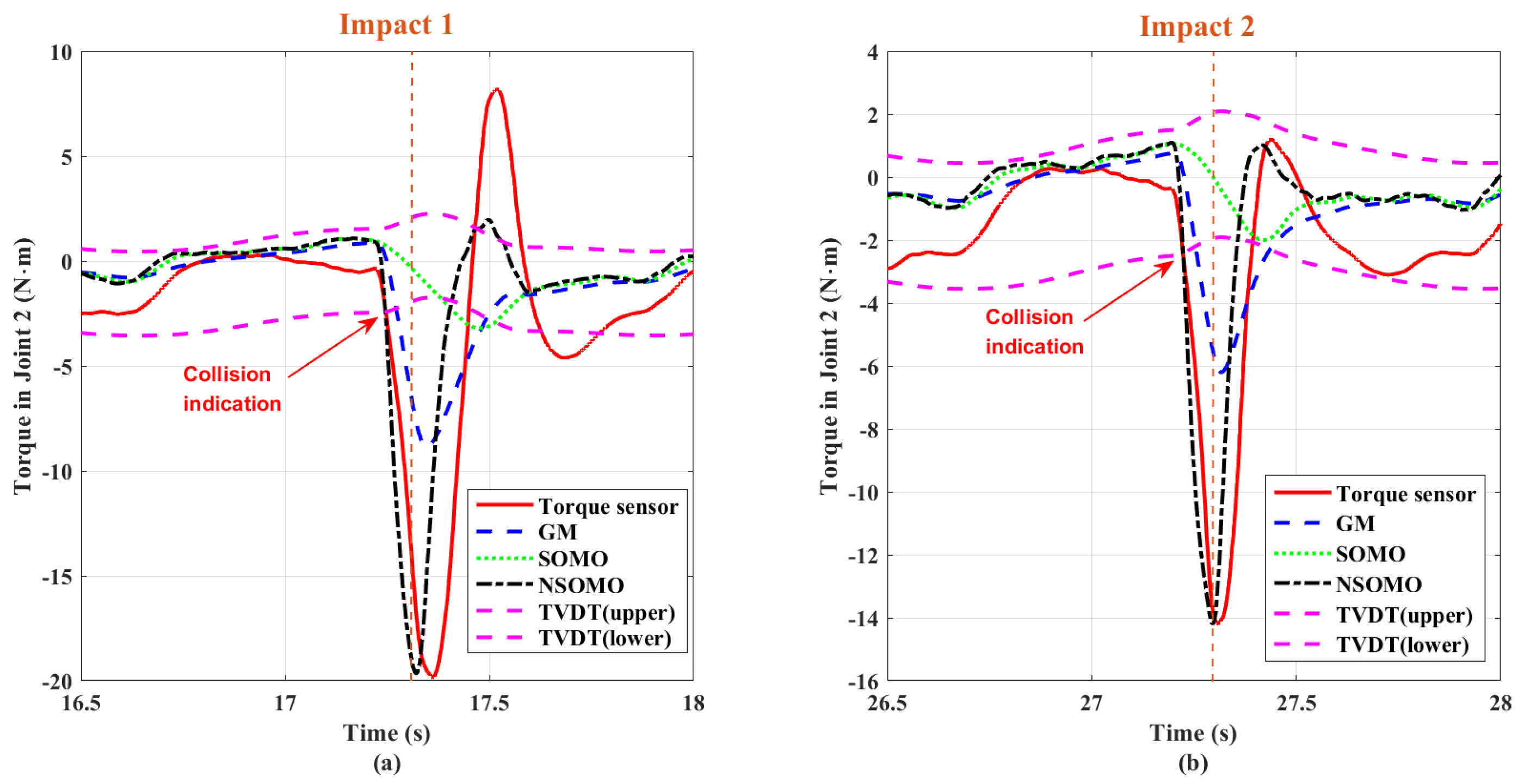 Machines 10 00818 g012