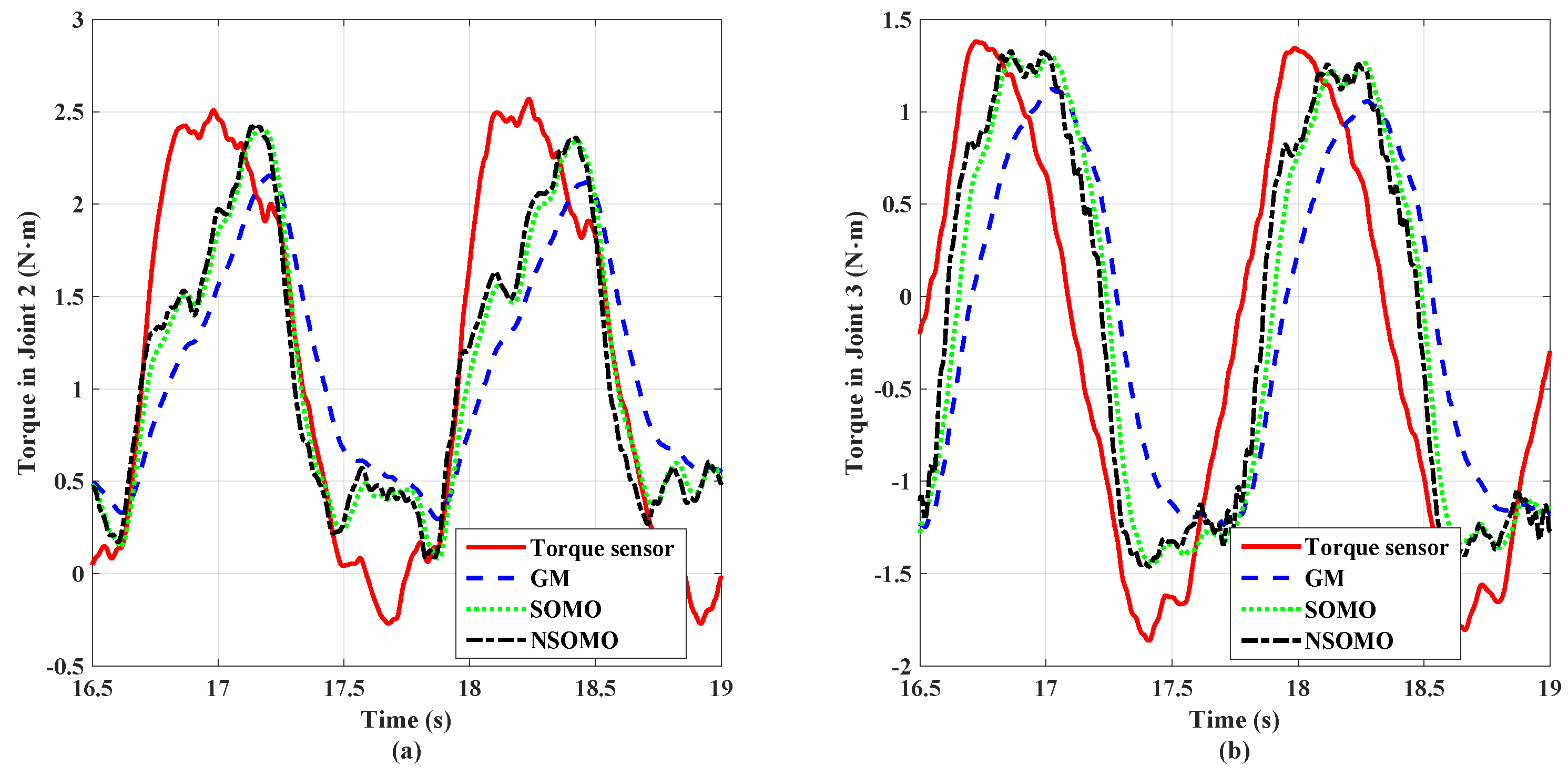 Machines 10 00818 g013