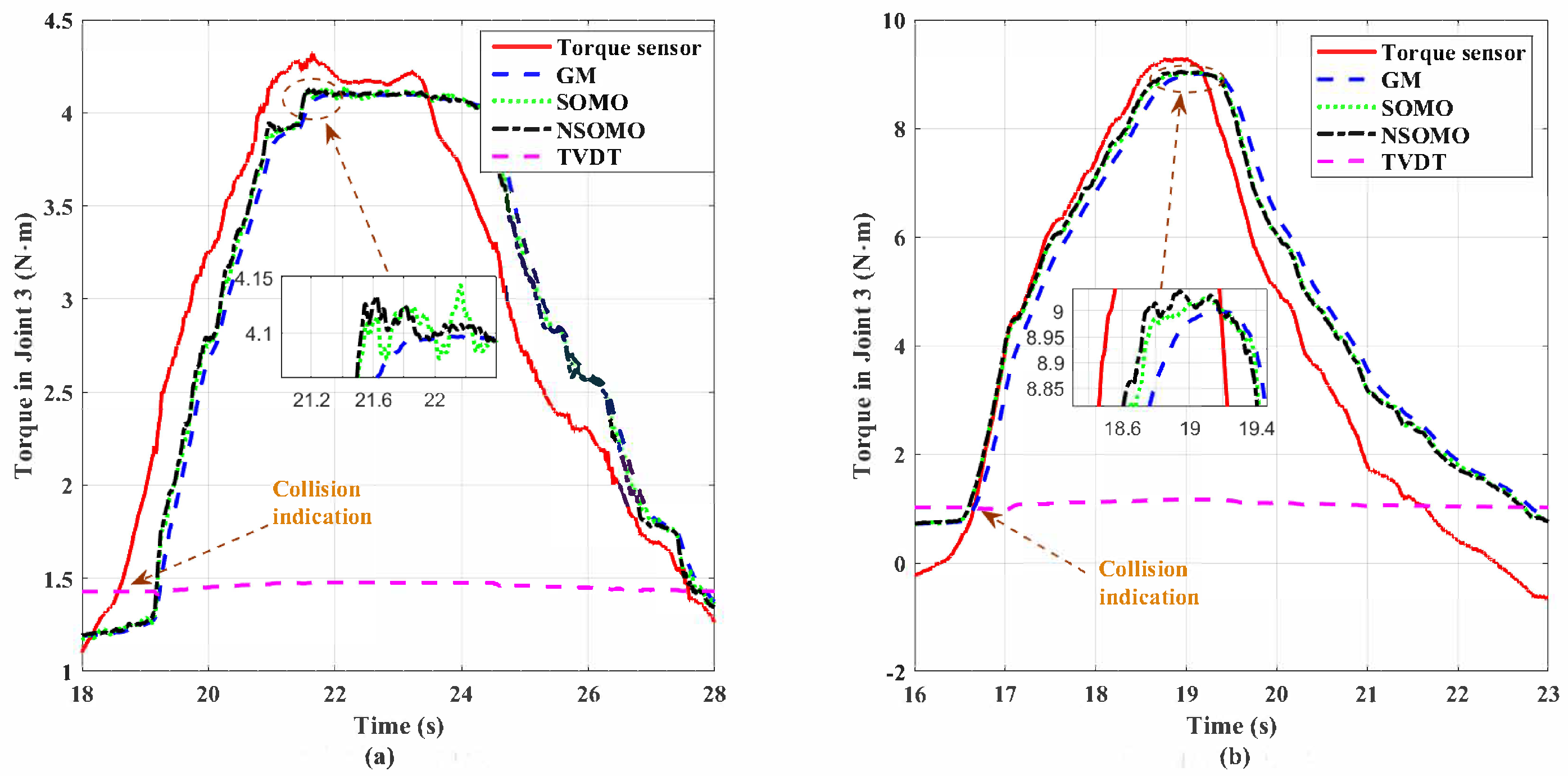 Machines 10 00818 g015