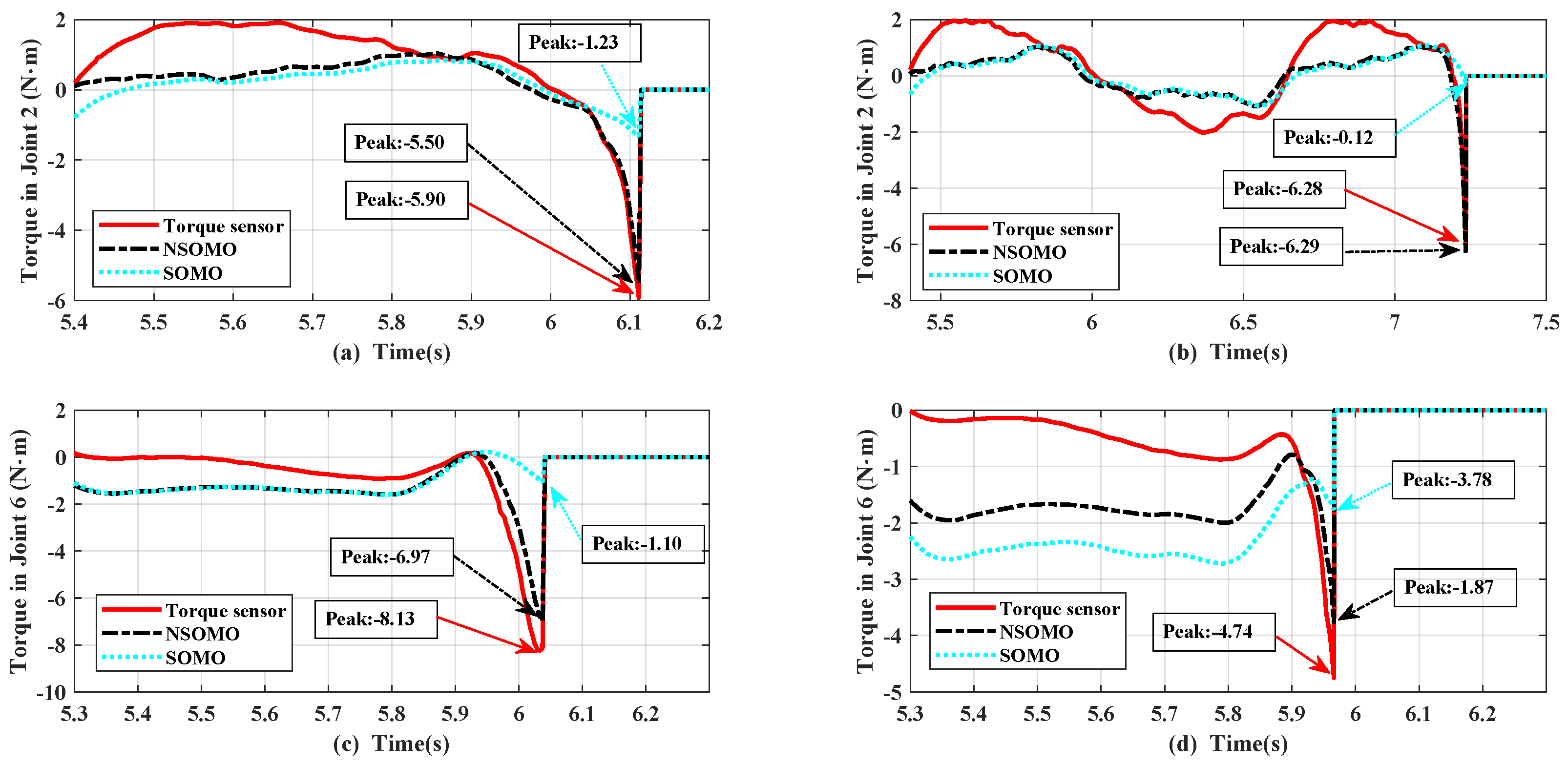 Machines 10 00818 g017