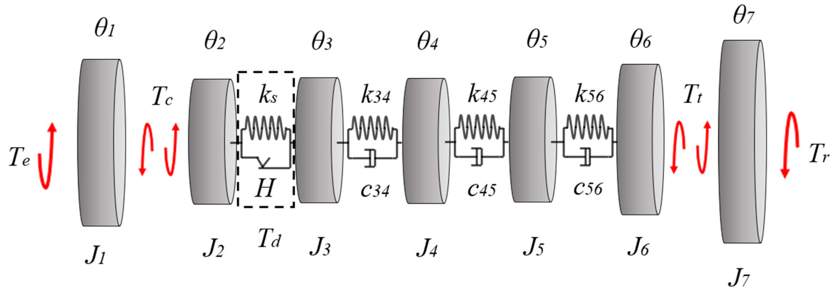 Machines 10 00819 g001