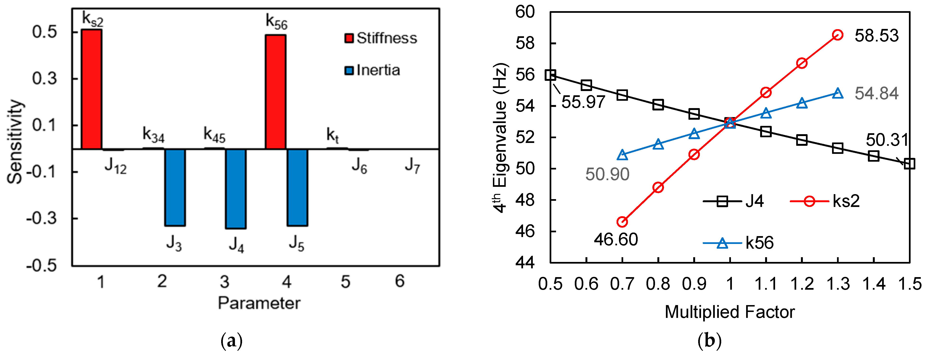 Machines 10 00819 g009