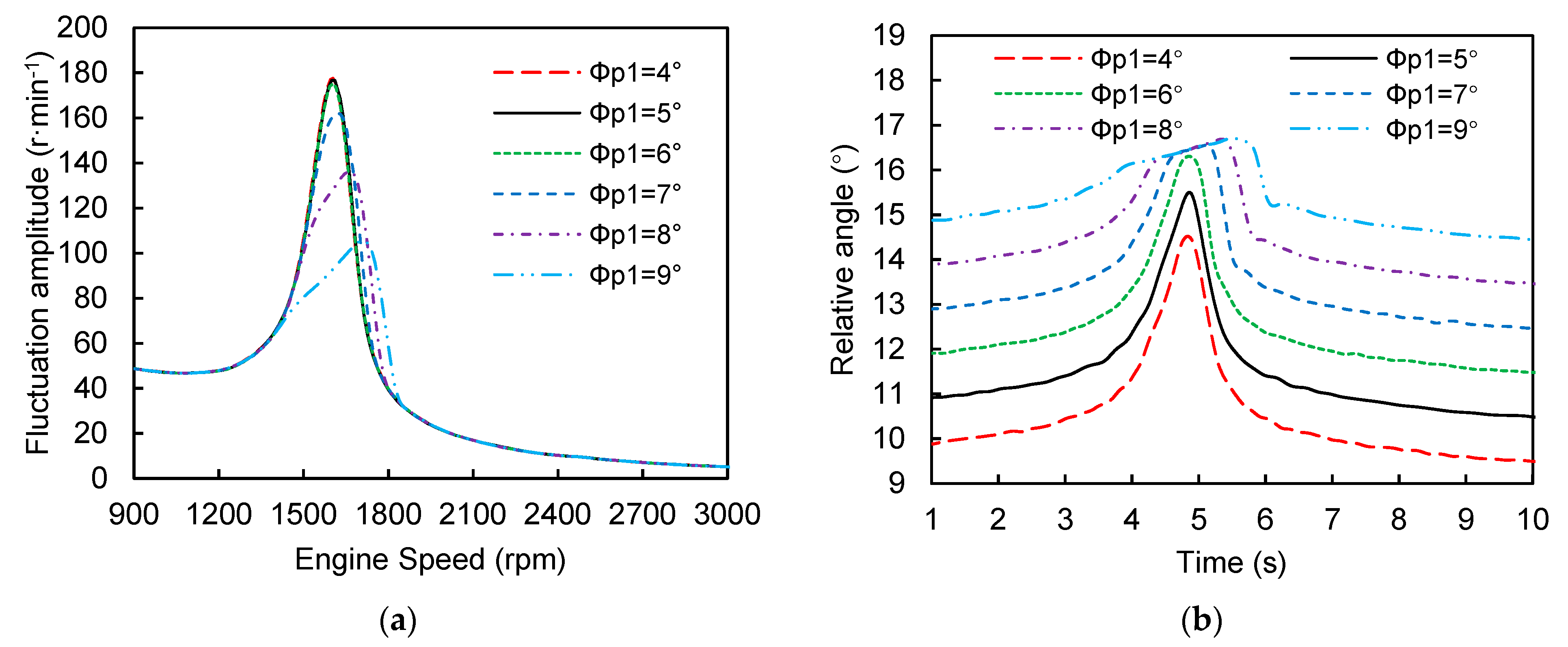 Machines 10 00819 g011