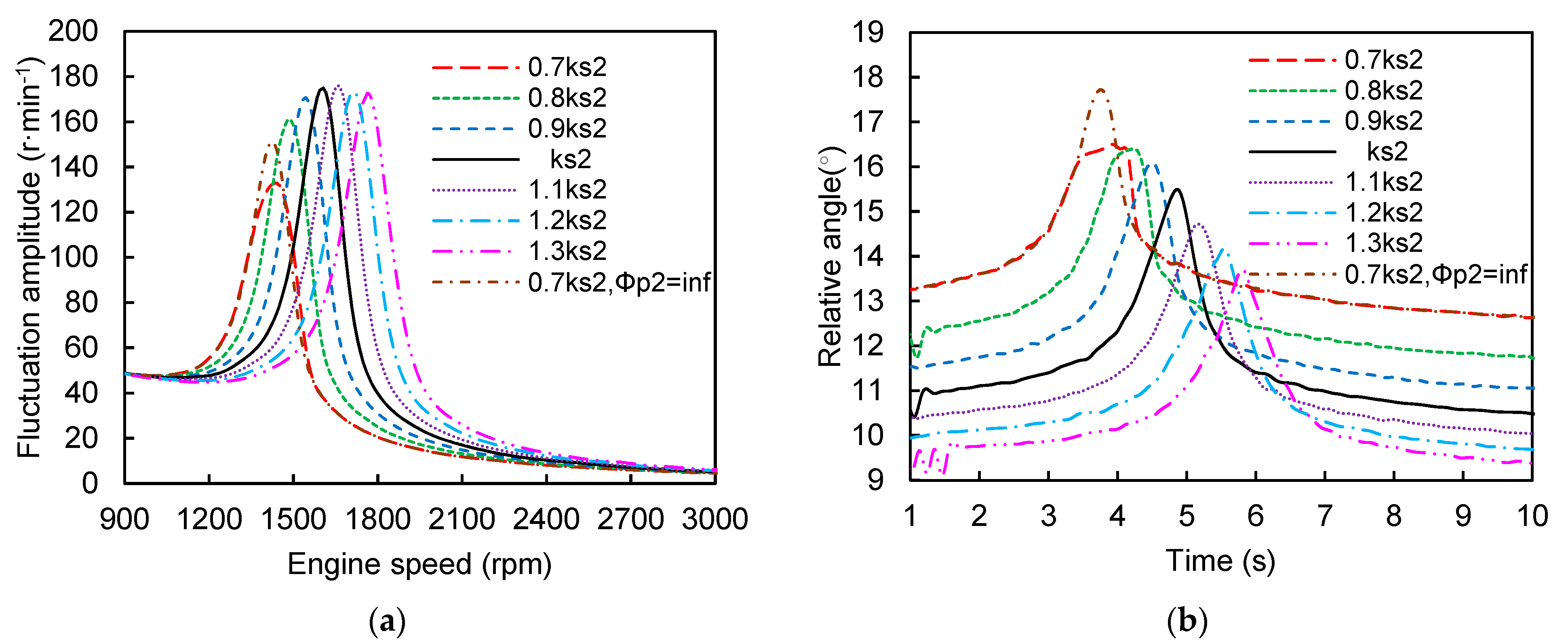 Machines 10 00819 g012