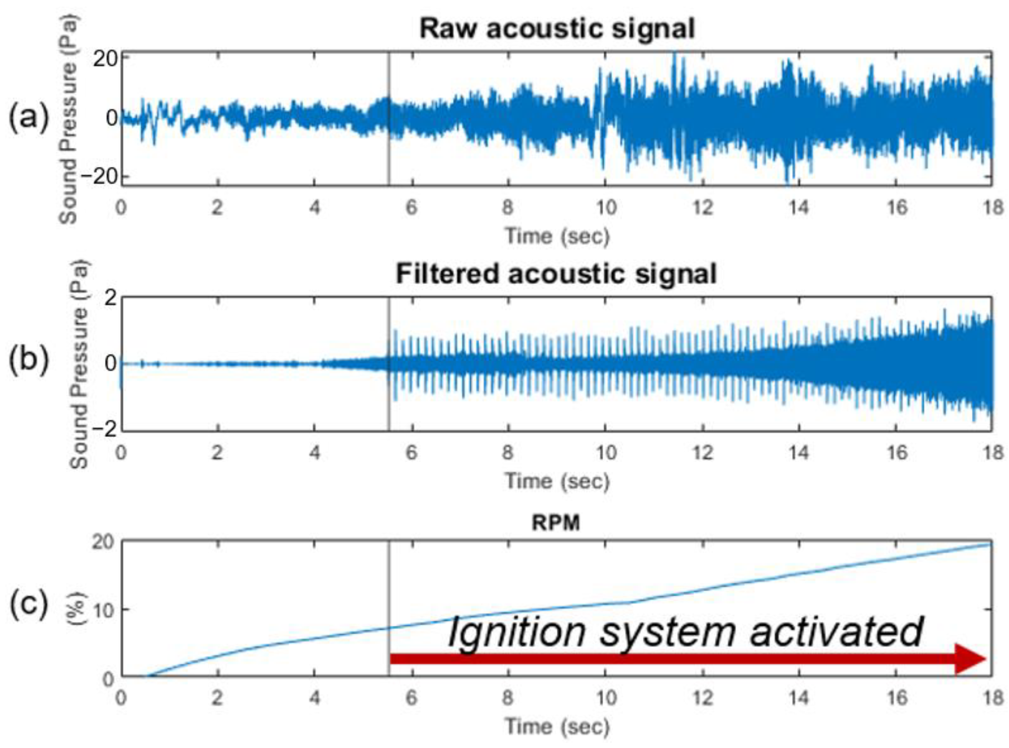Machines 10 00822 g006
