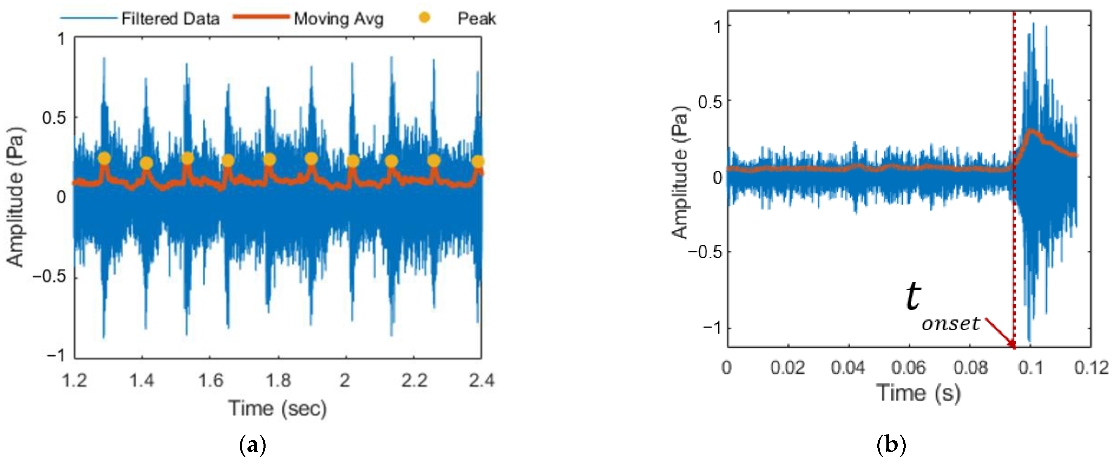 Machines 10 00822 g009
