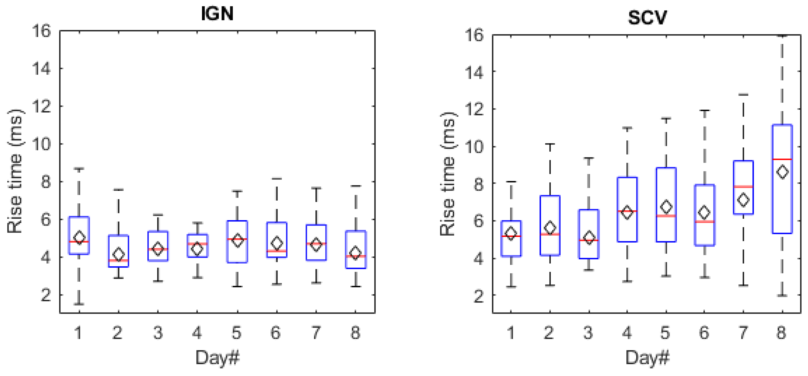 Machines 10 00822 g010