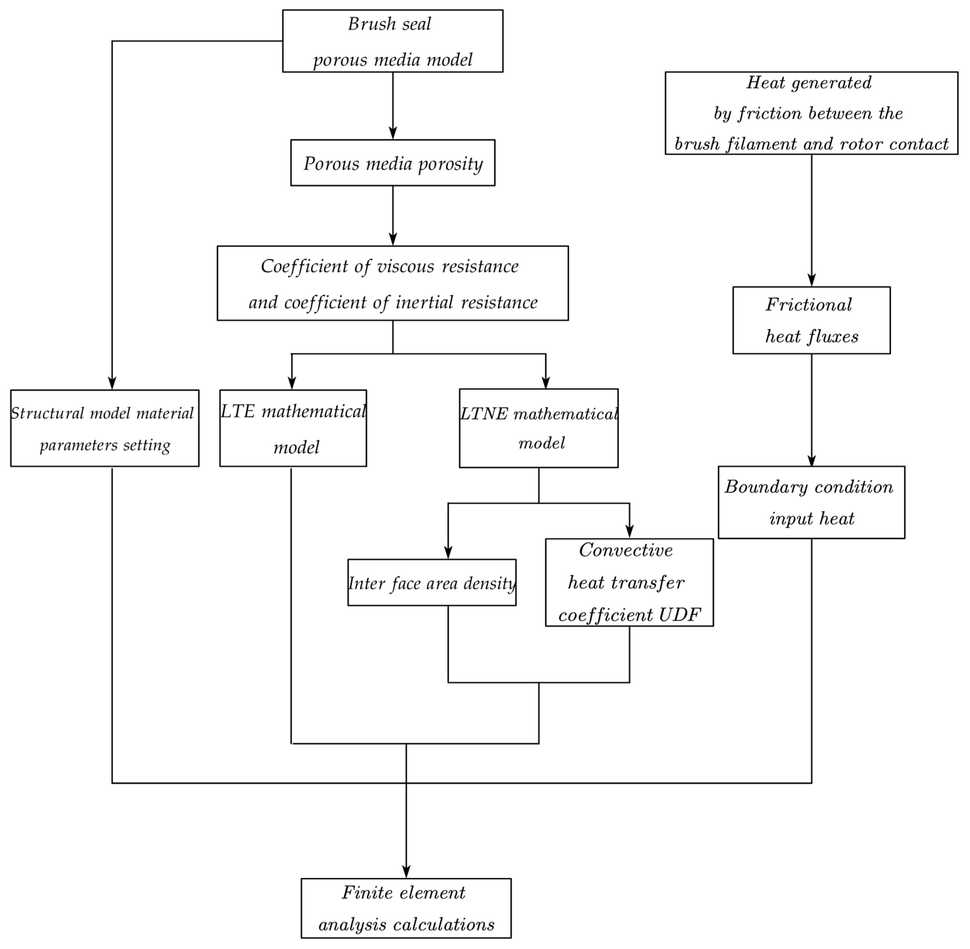 Machines 10 00823 g002