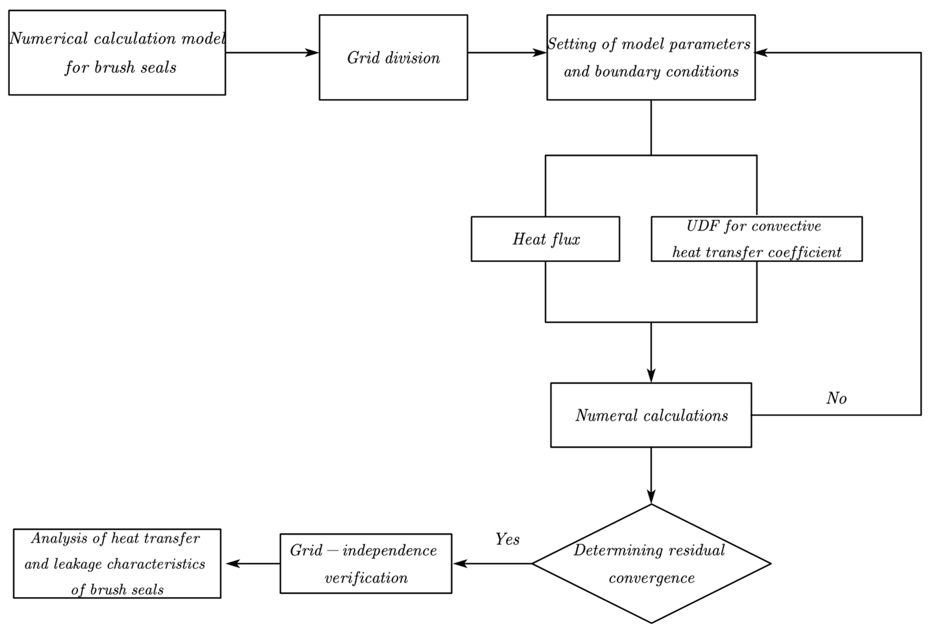 Machines 10 00823 g003