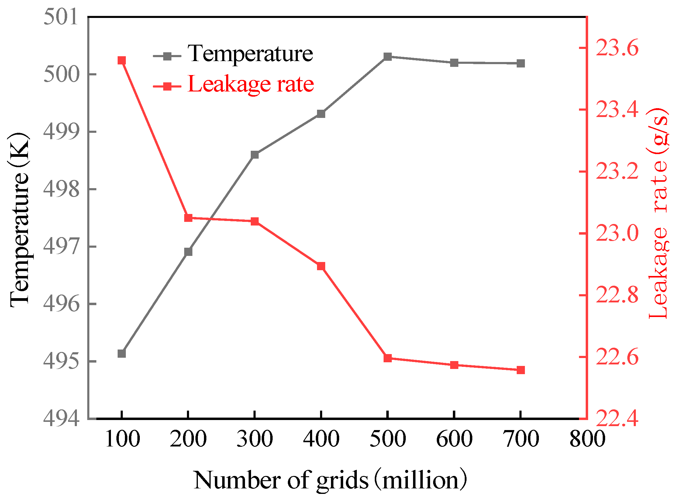 Machines 10 00823 g004