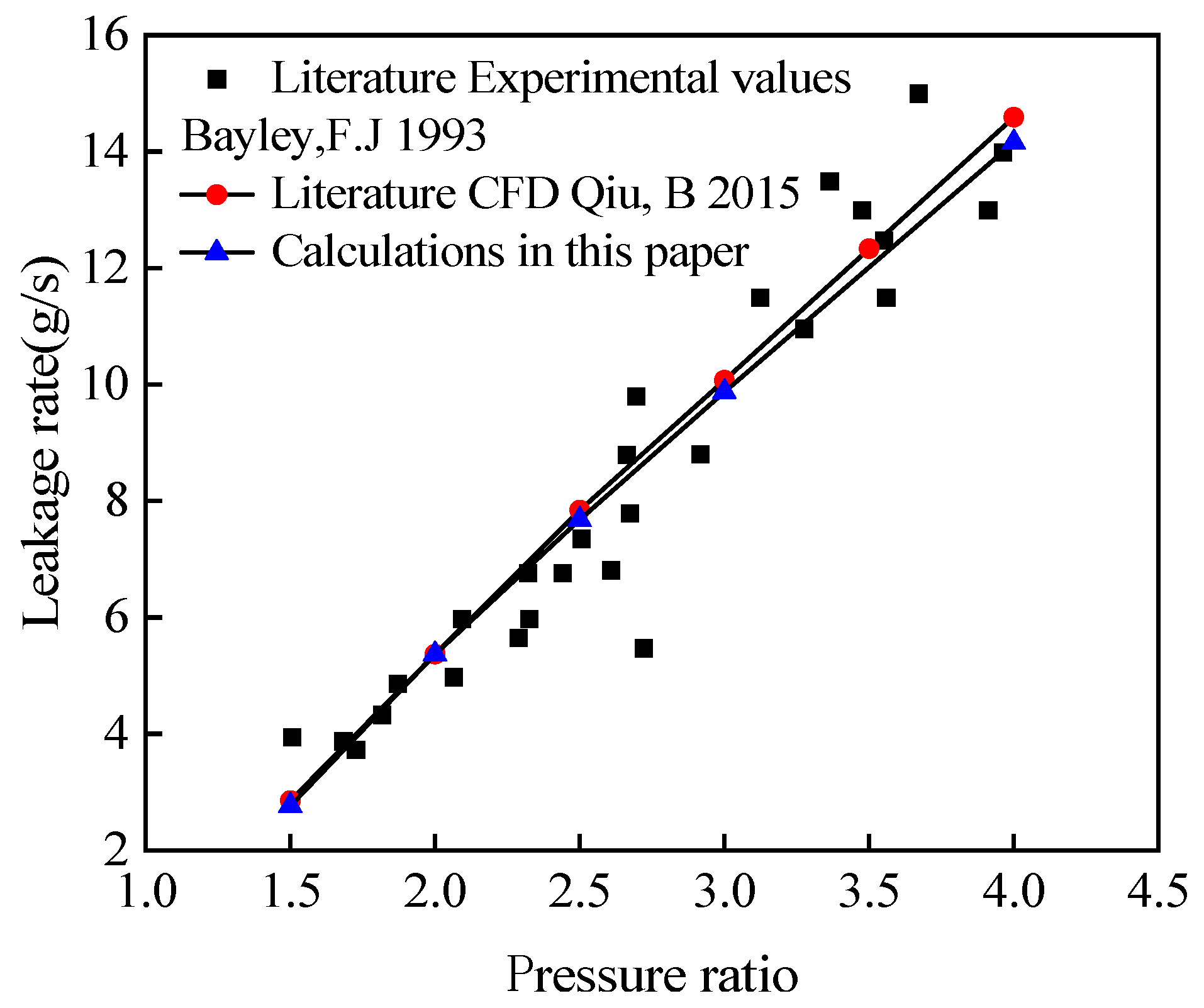 Machines 10 00823 g006