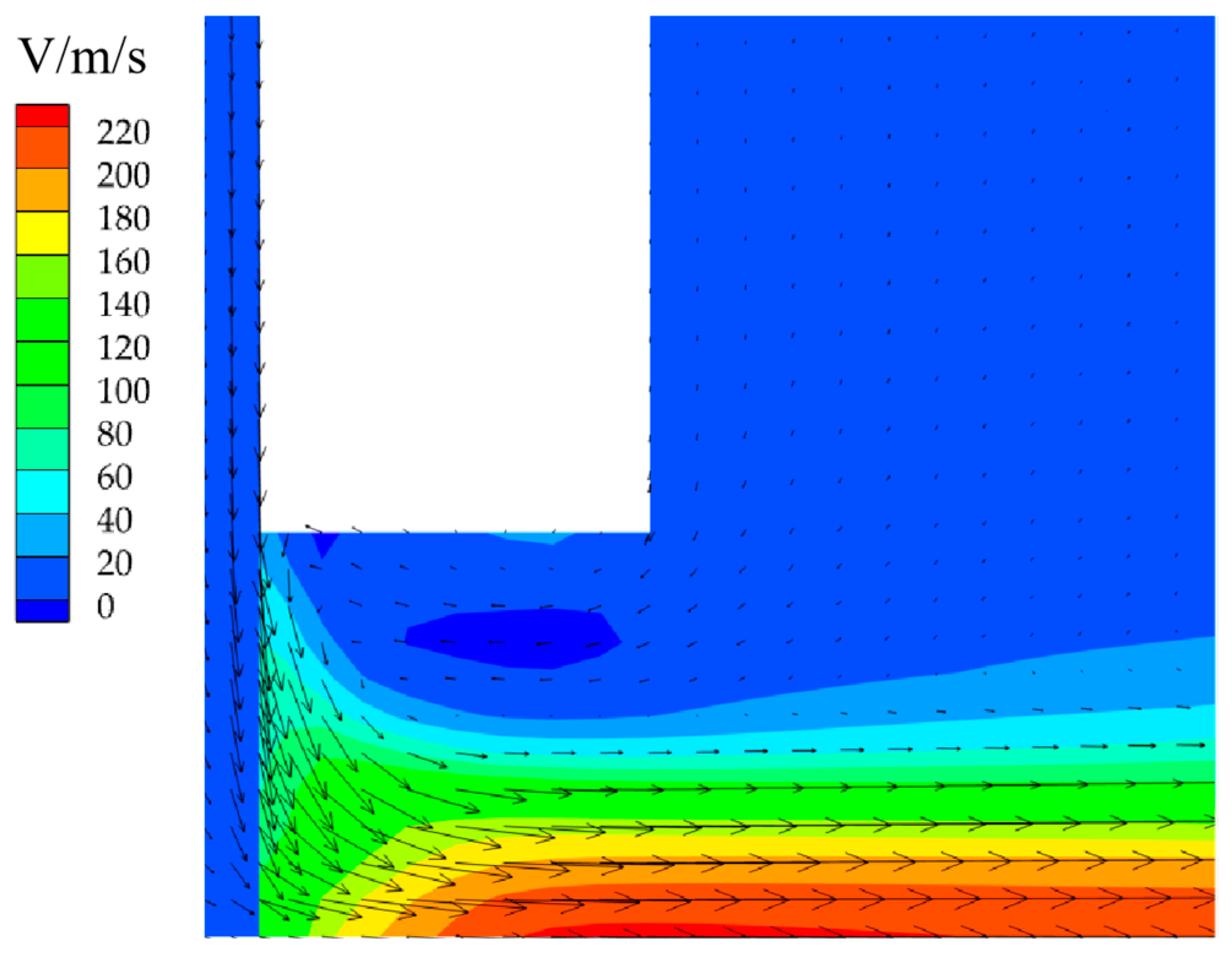 Machines 10 00823 g008