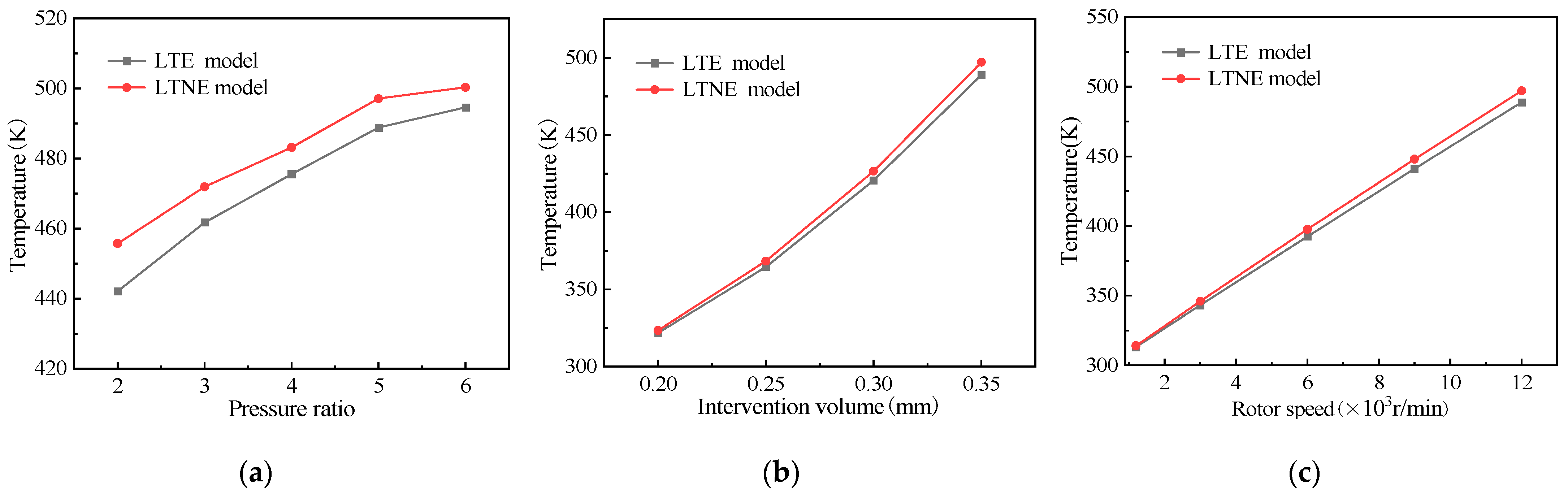 Machines 10 00823 g010
