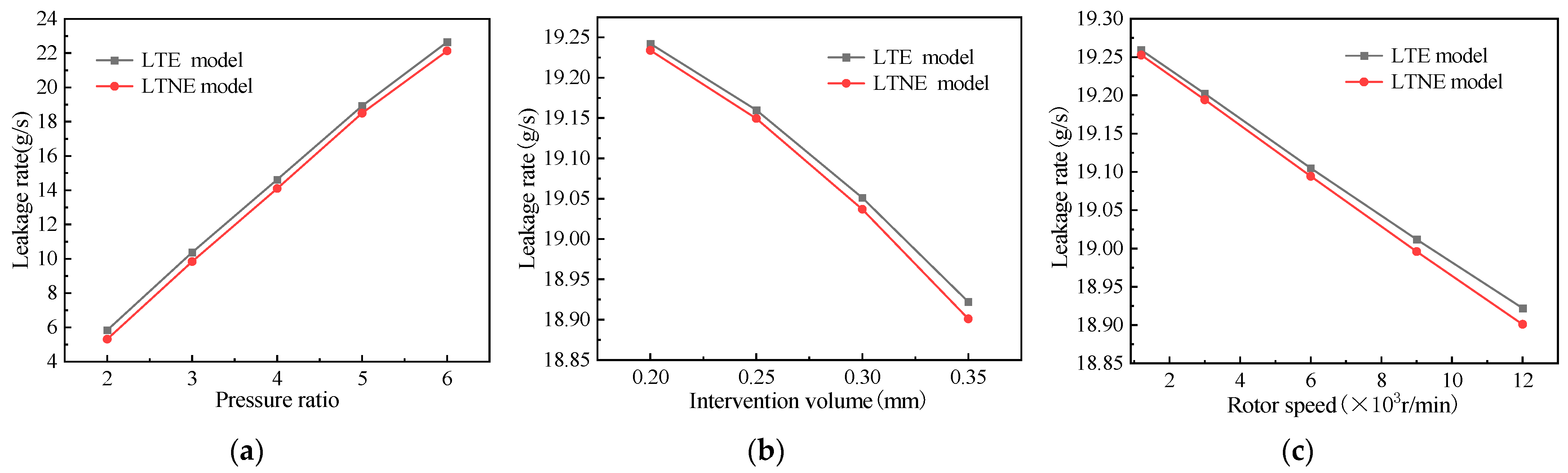 Machines 10 00823 g012