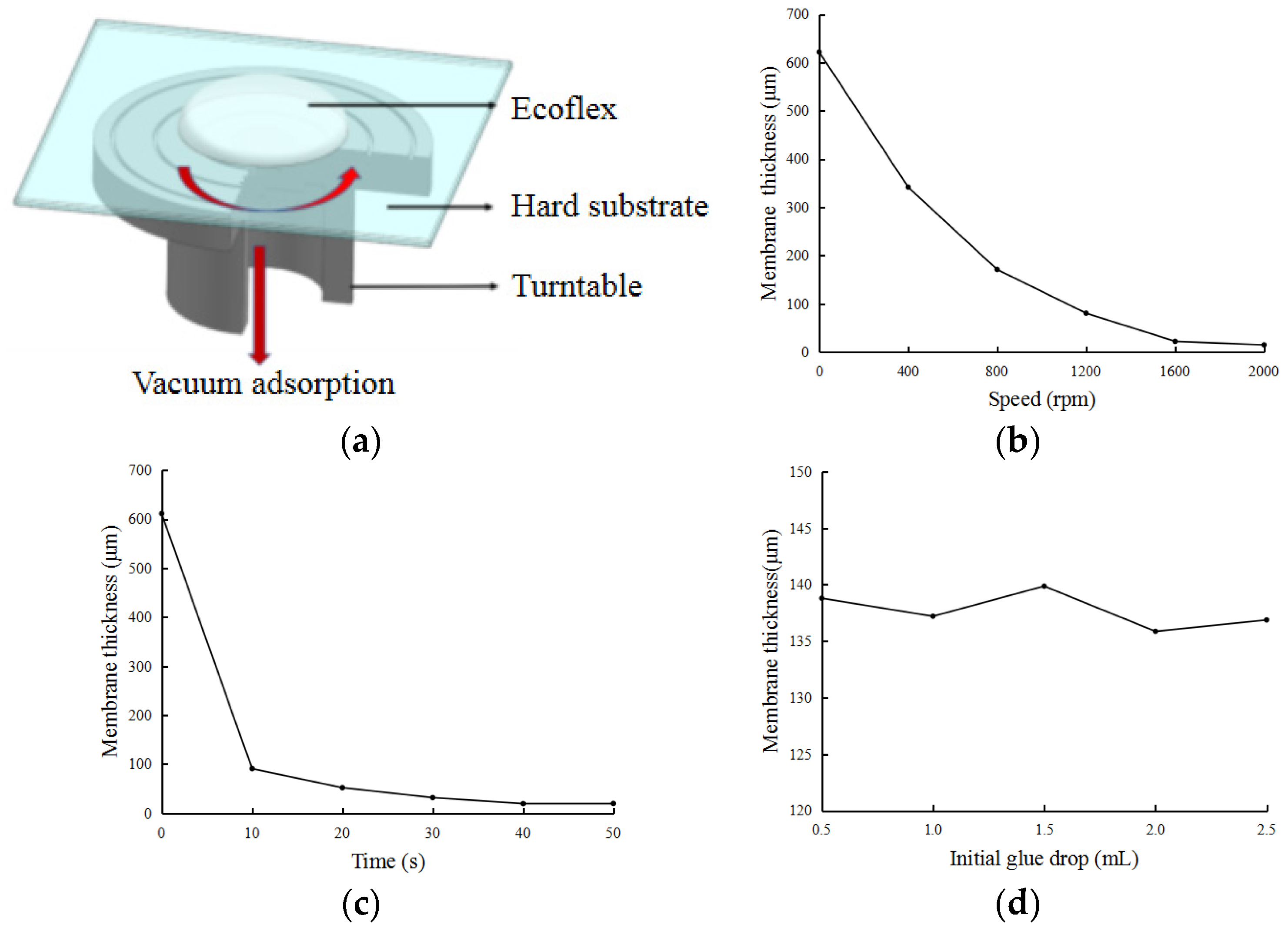 Machines 10 00854 g004