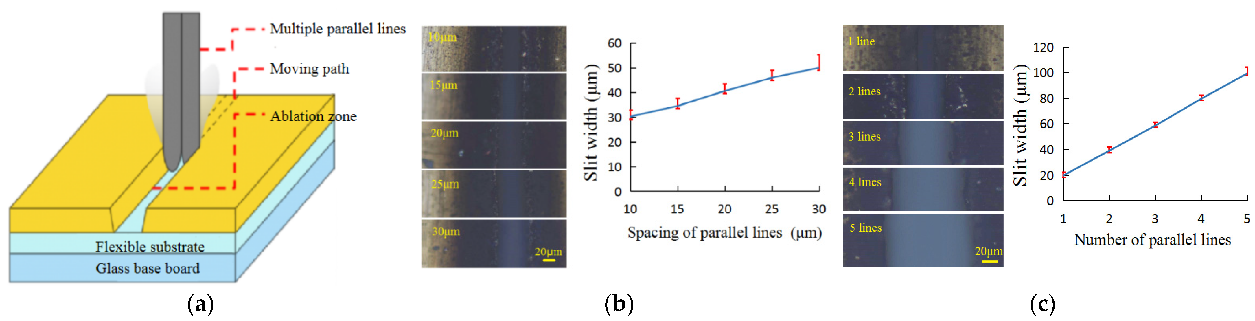 Machines 10 00854 g007