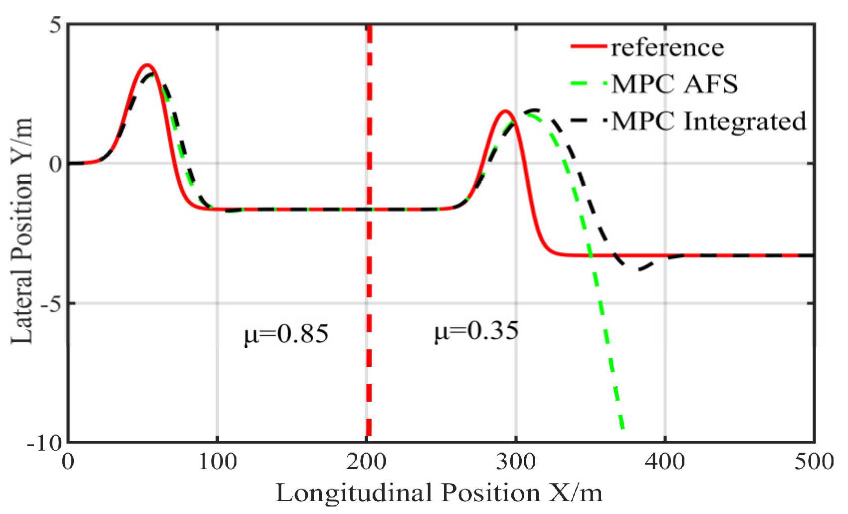 Machines 10 00859 g008