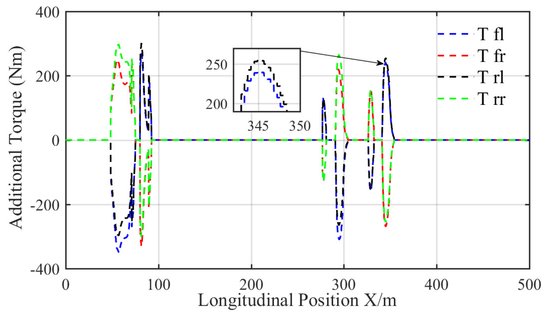 Machines 10 00859 g012