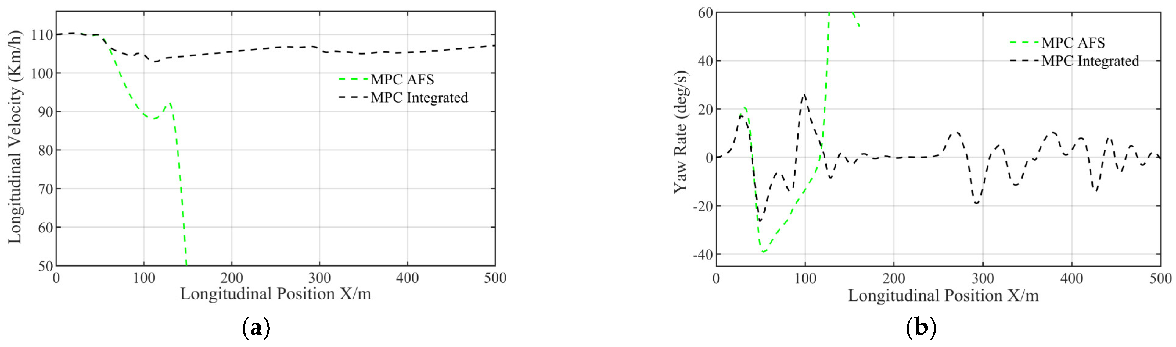 Machines 10 00859 g015