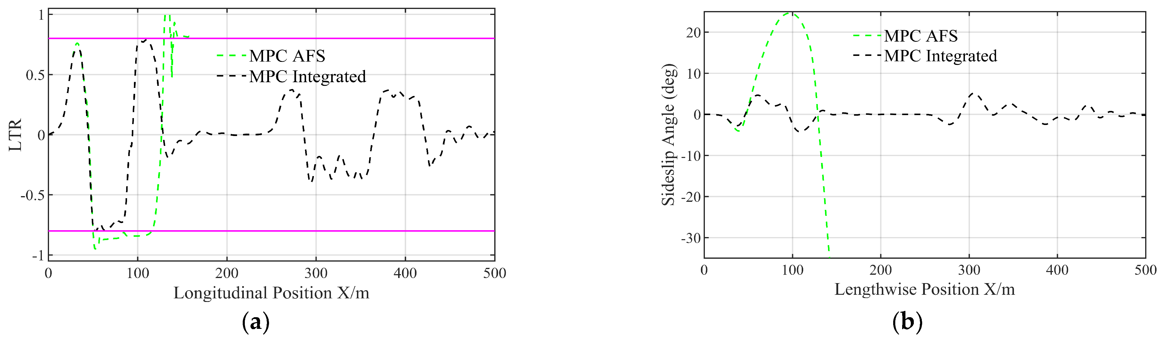 Machines 10 00859 g016