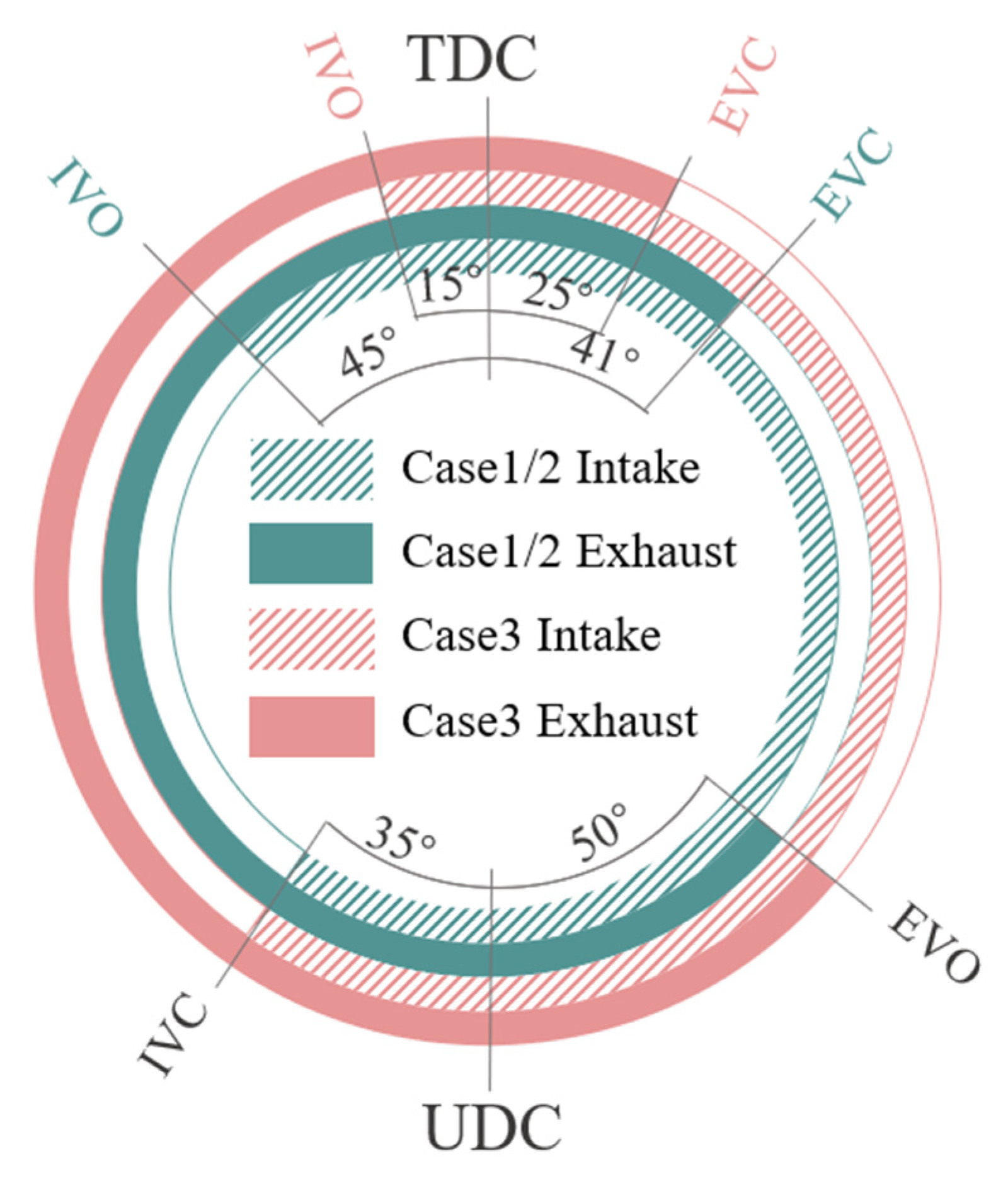 Machines 10 00919 g002