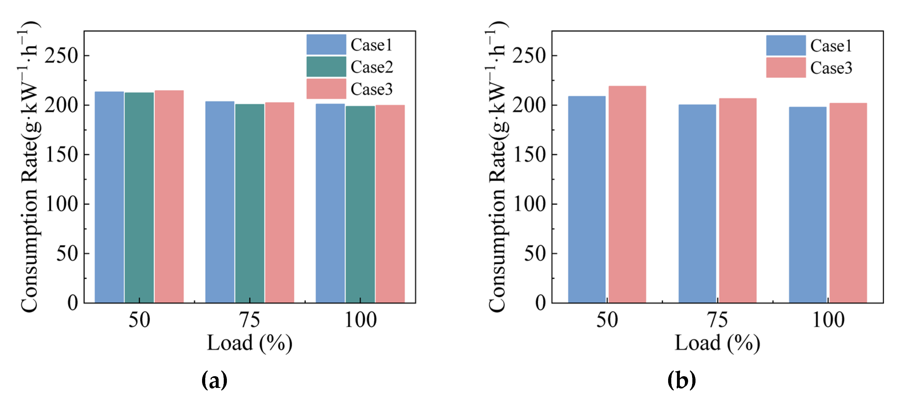 Machines 10 00919 g004