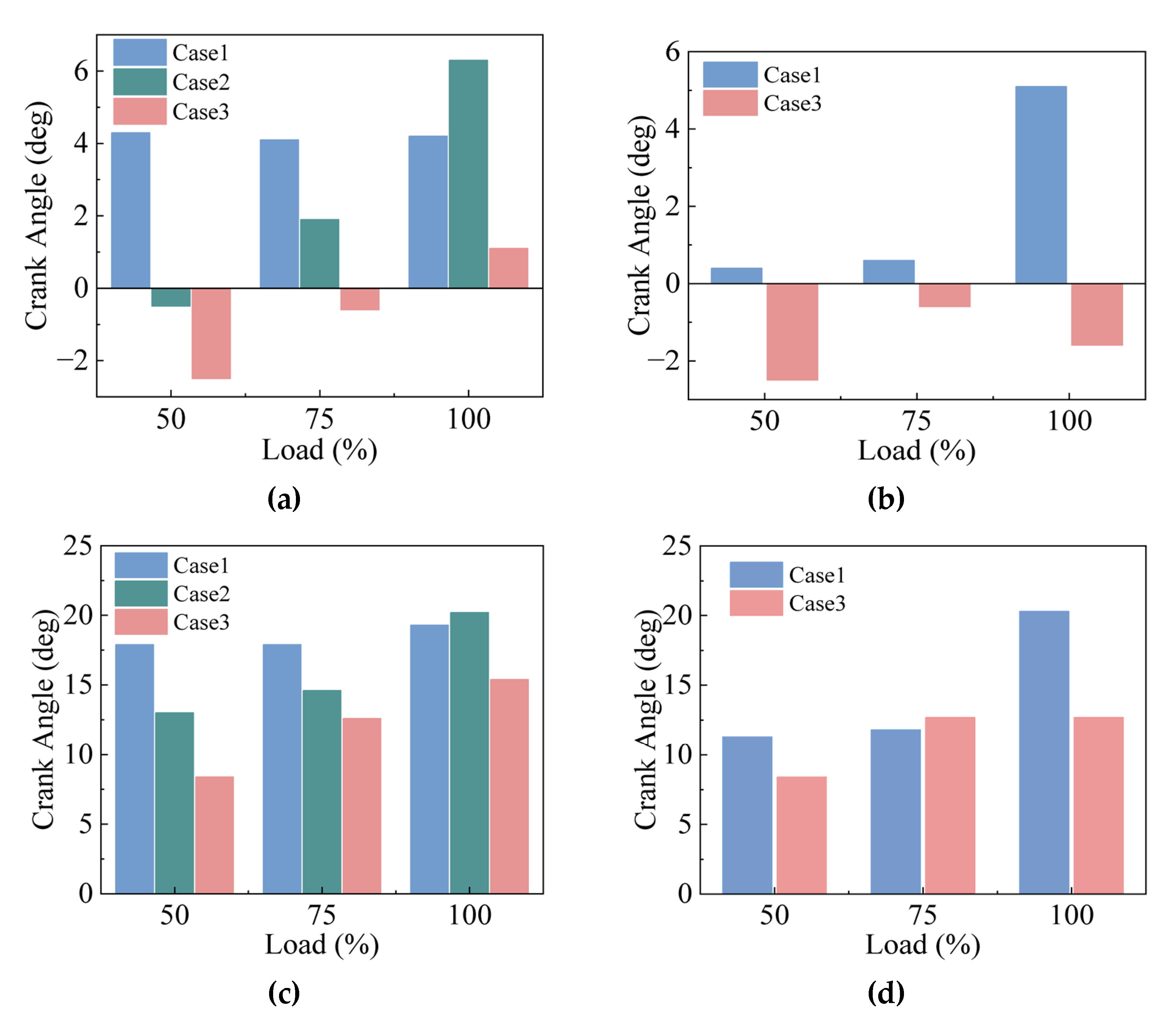 Machines 10 00919 g005