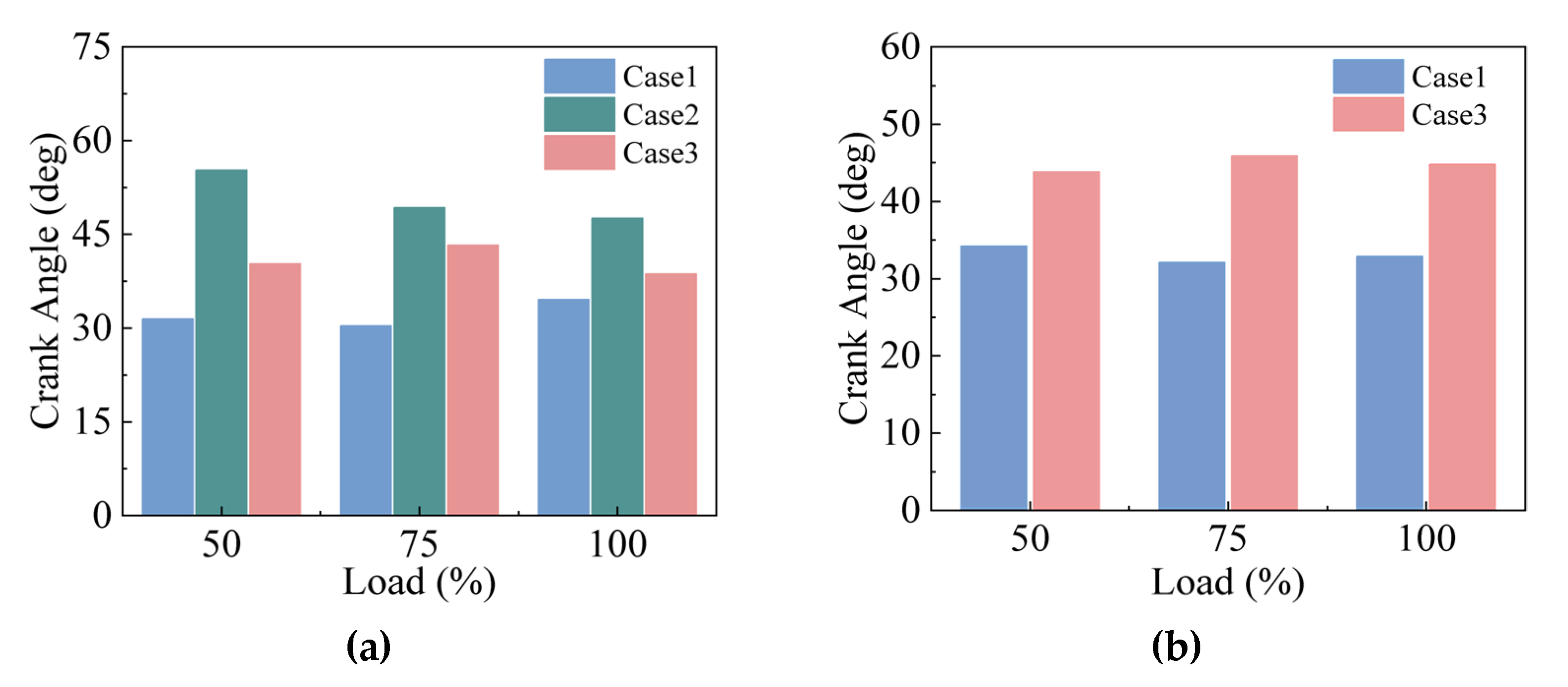 Machines 10 00919 g006