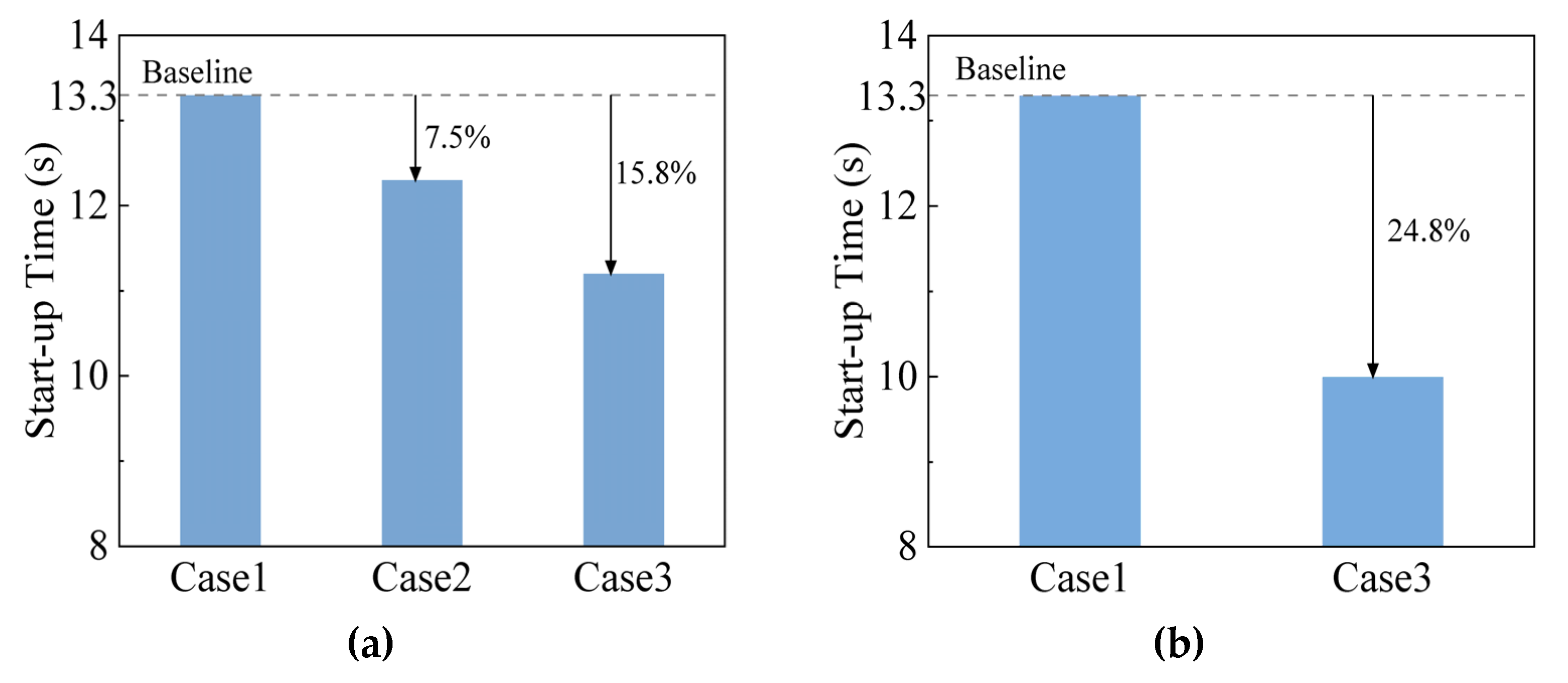 Machines 10 00919 g007