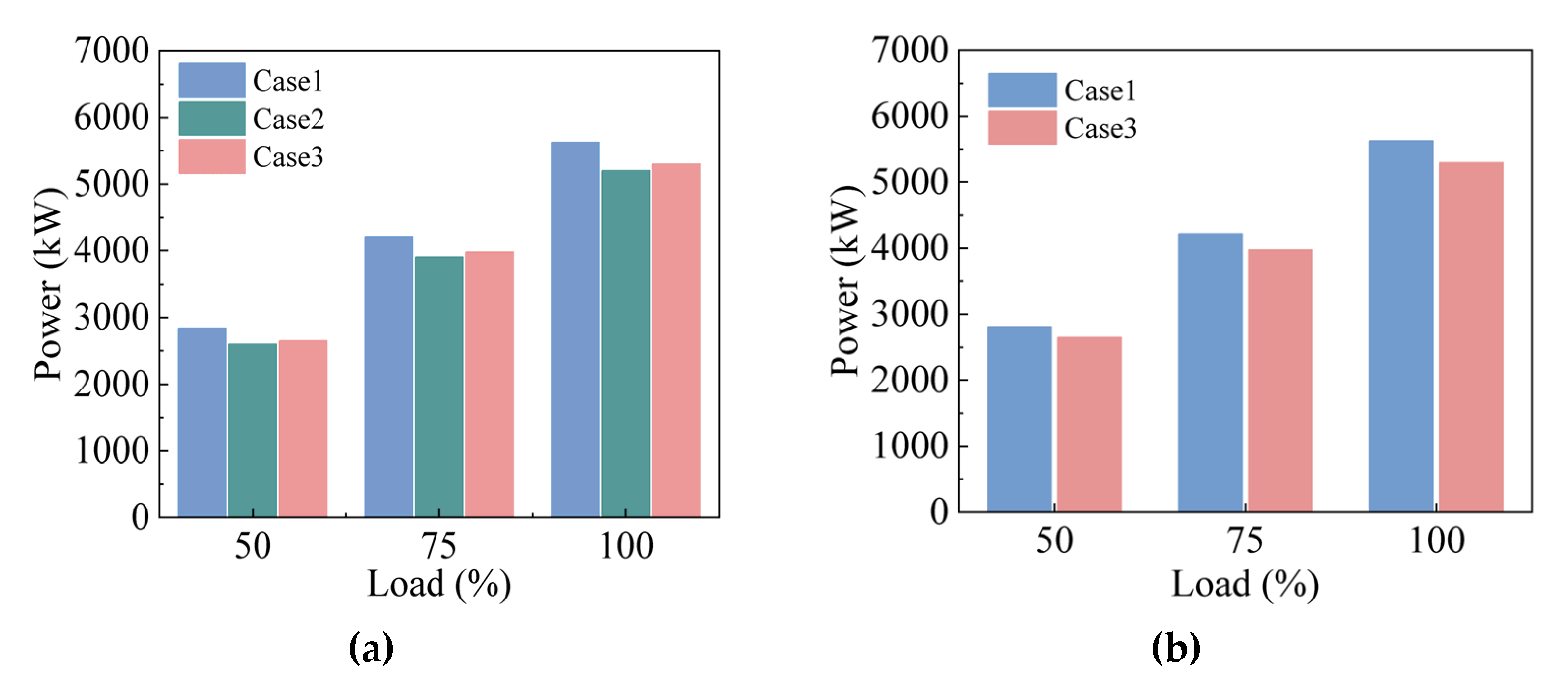 Machines 10 00919 g008