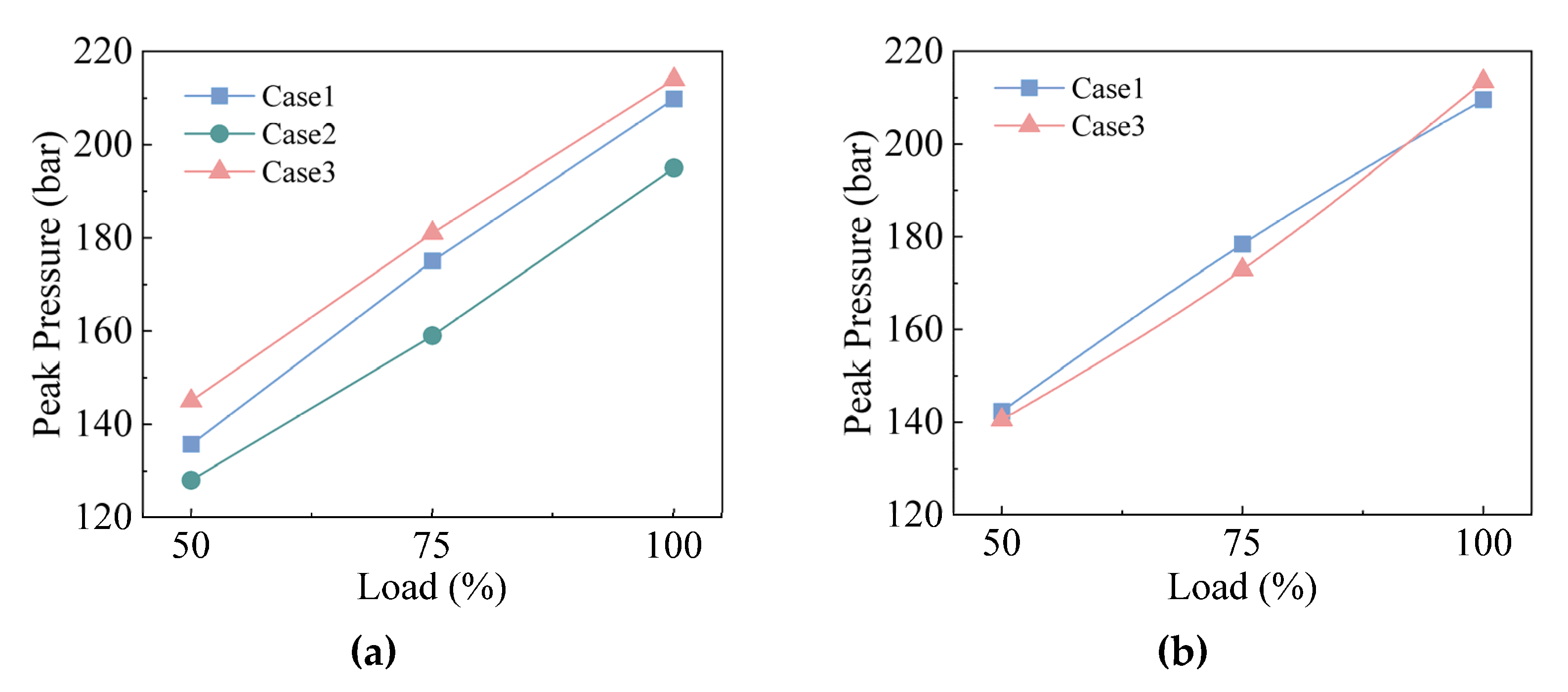 Machines 10 00919 g009
