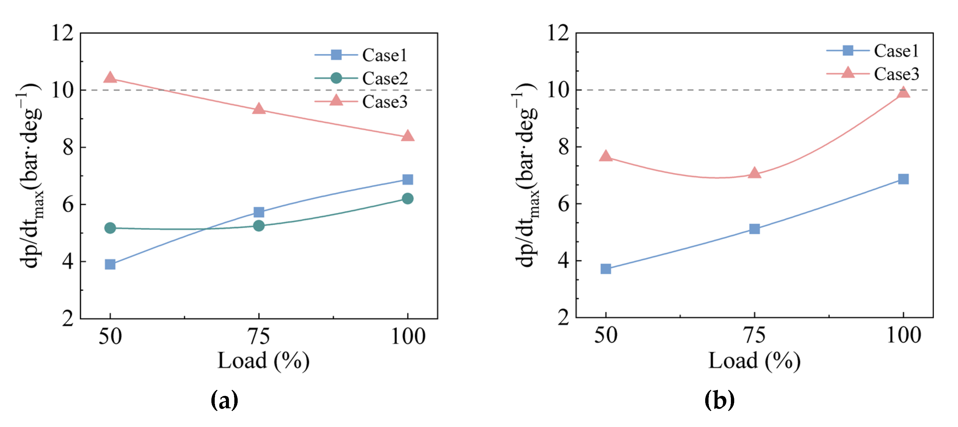 Machines 10 00919 g010