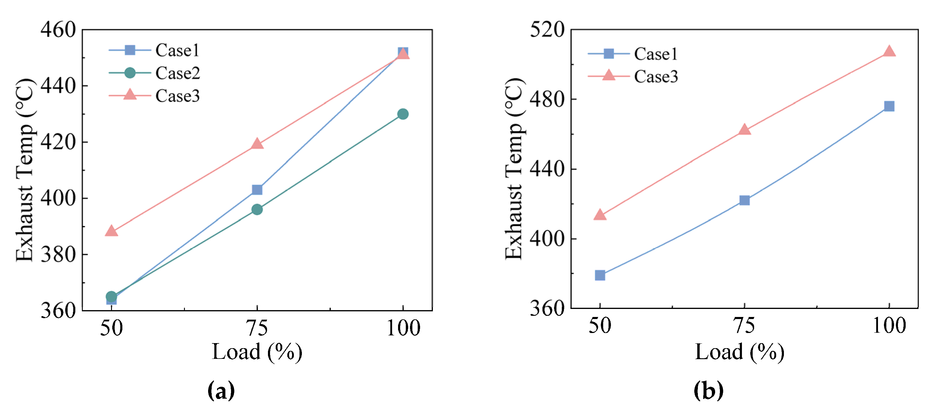 Machines 10 00919 g011