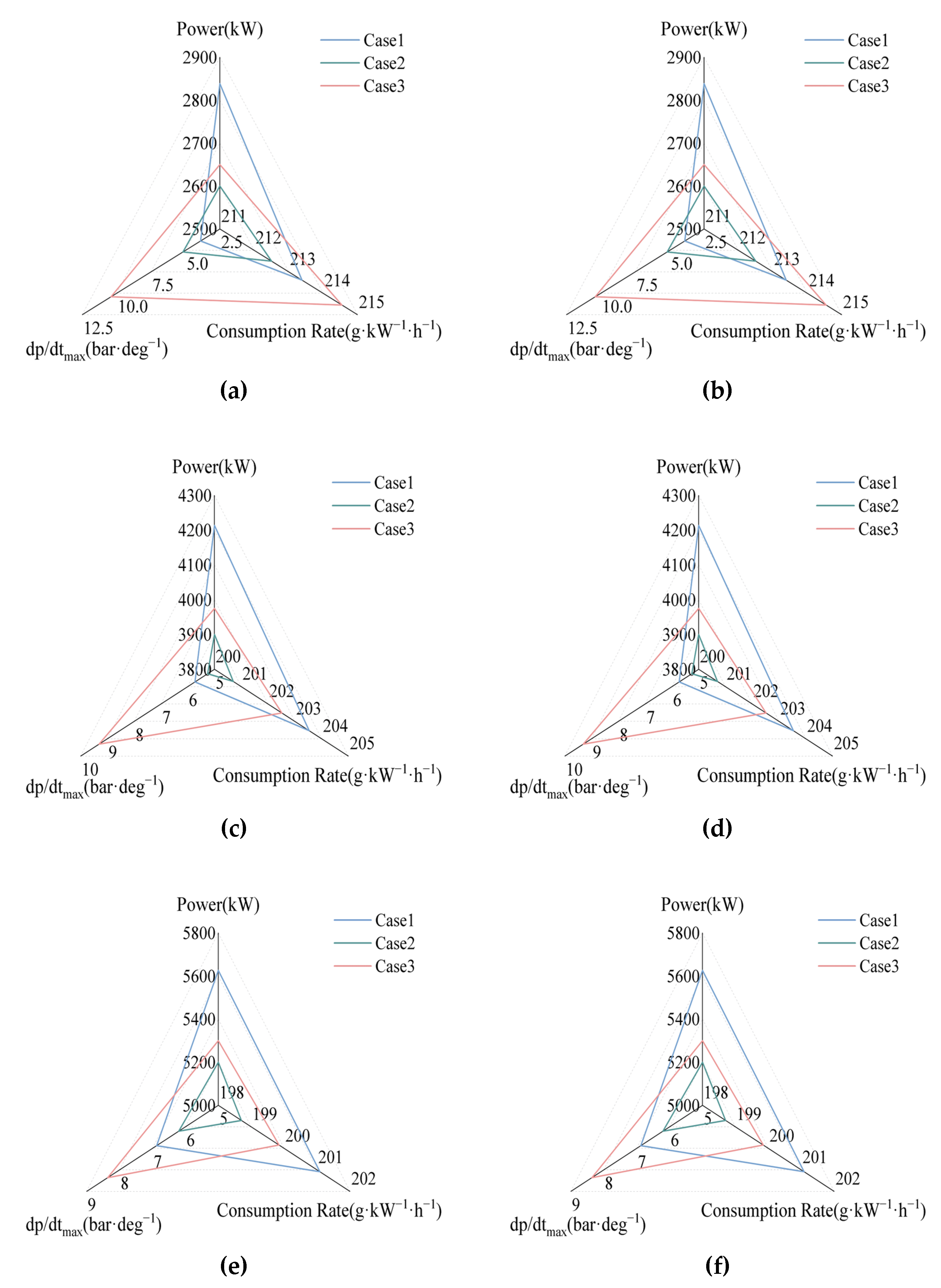 Machines 10 00919 g012