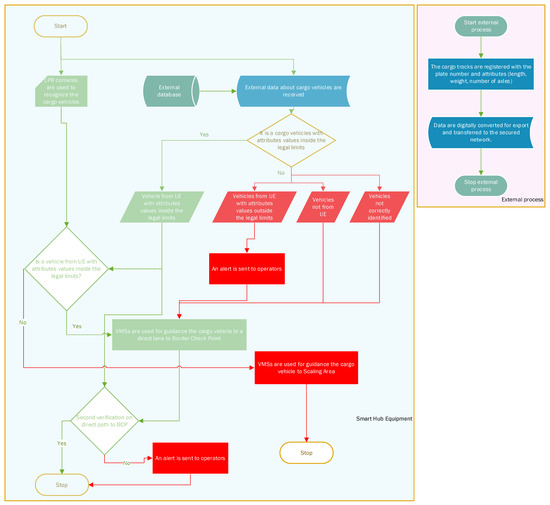 Machines 10 00937 g003