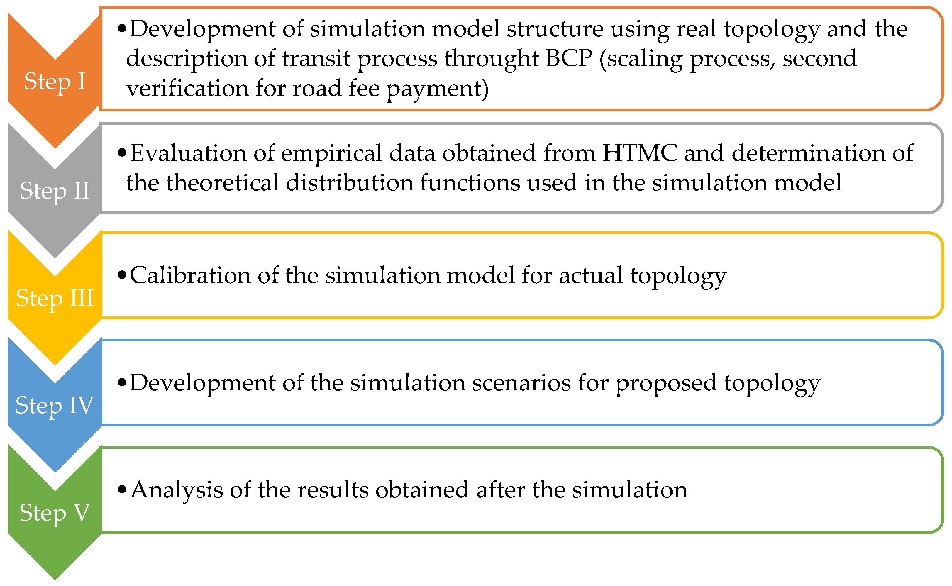 Machines 10 00937 g006