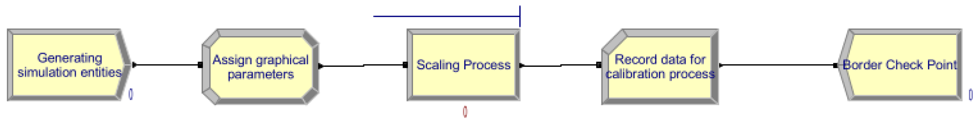 Machines 10 00937 g007