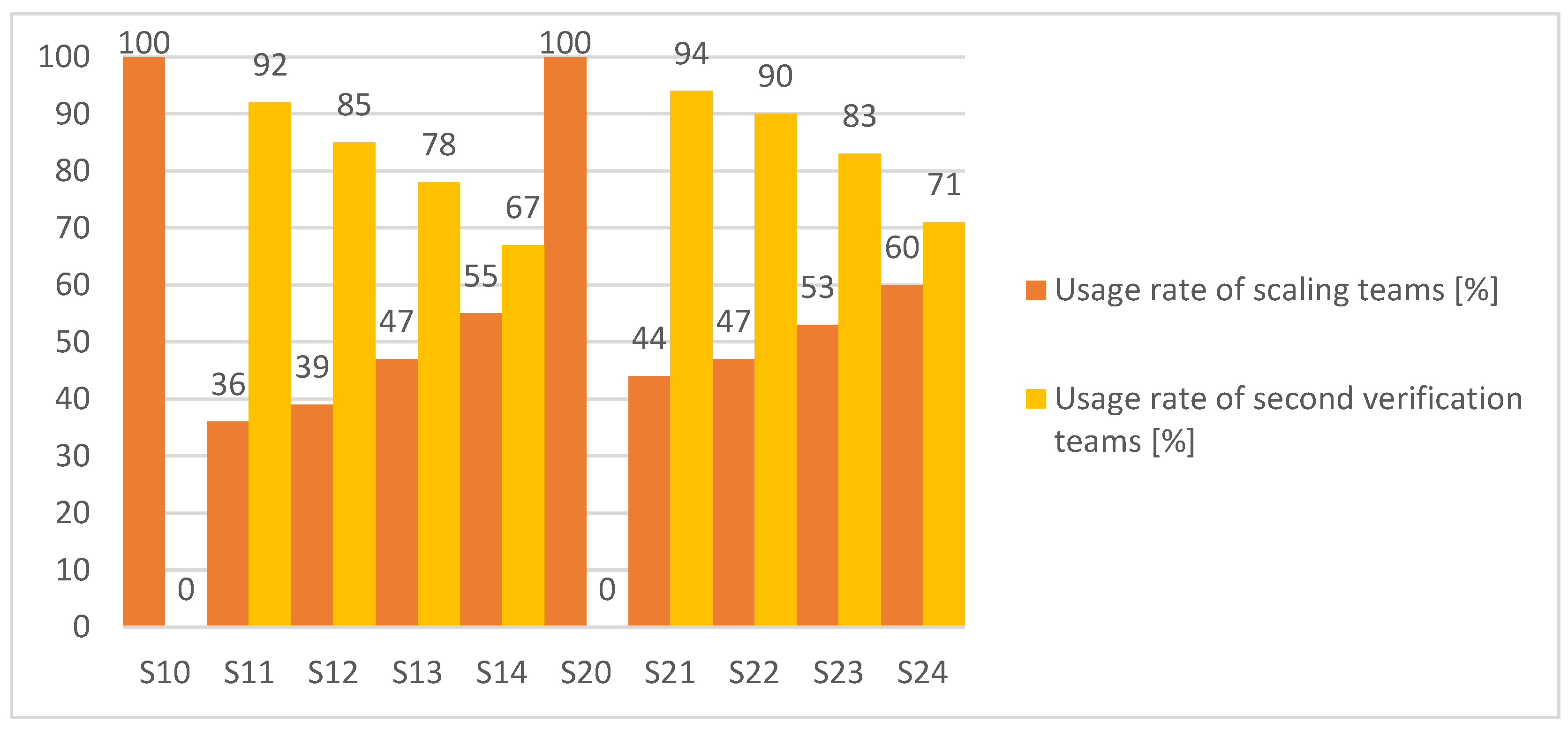Machines 10 00937 g010