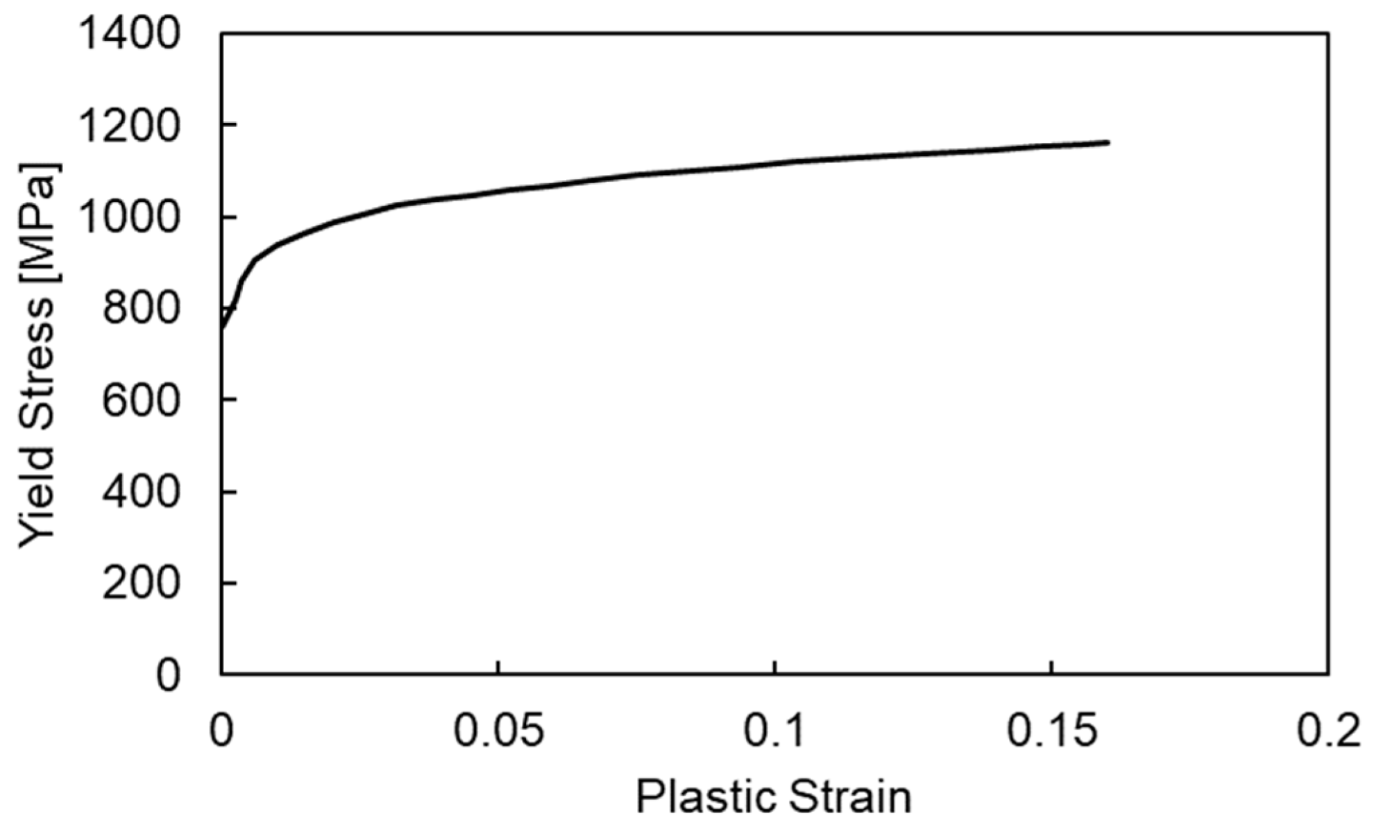 Machines 10 00950 g004